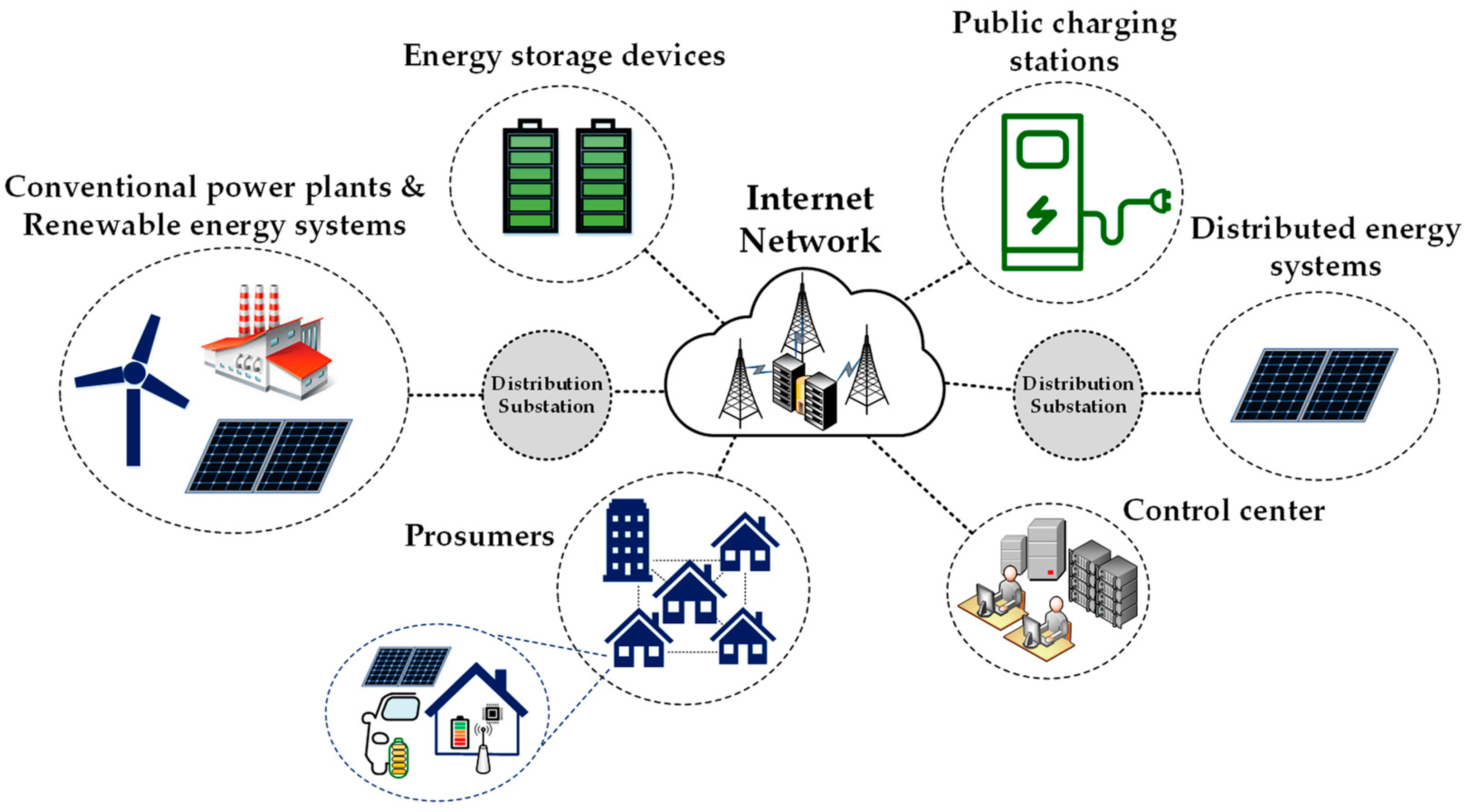 Energies 16 02057 g012