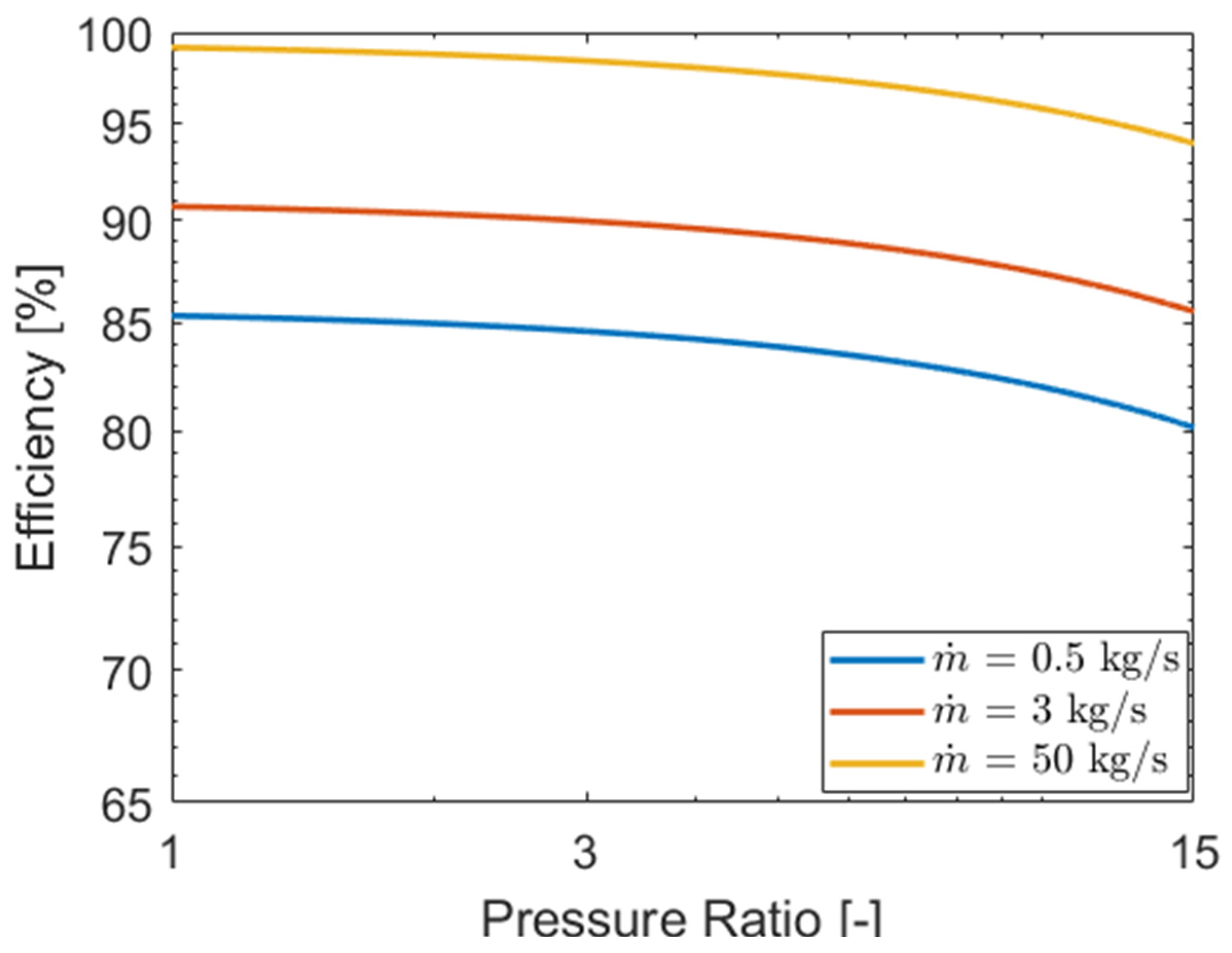 Energies 16 02065 g004