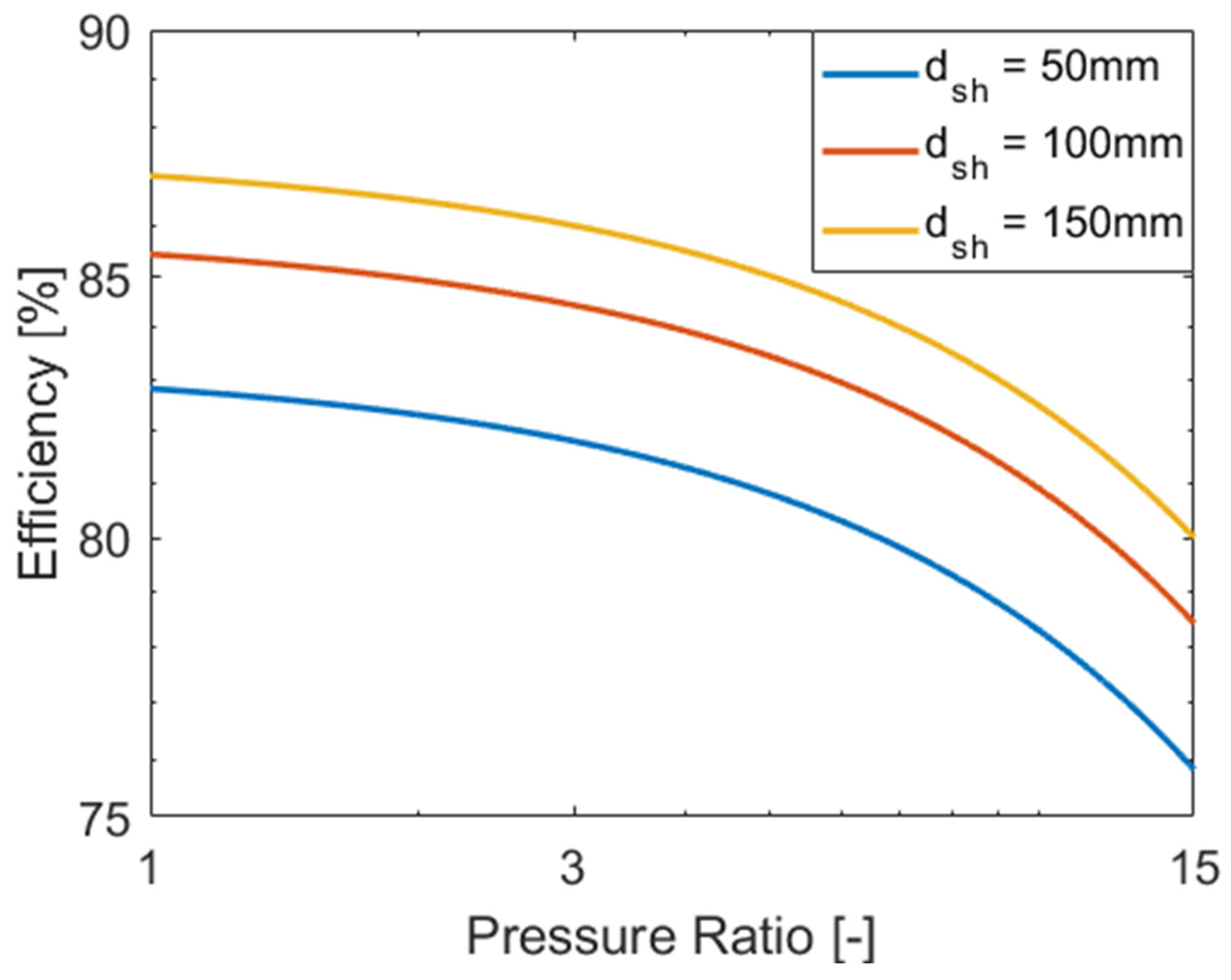 Energies 16 02065 g005