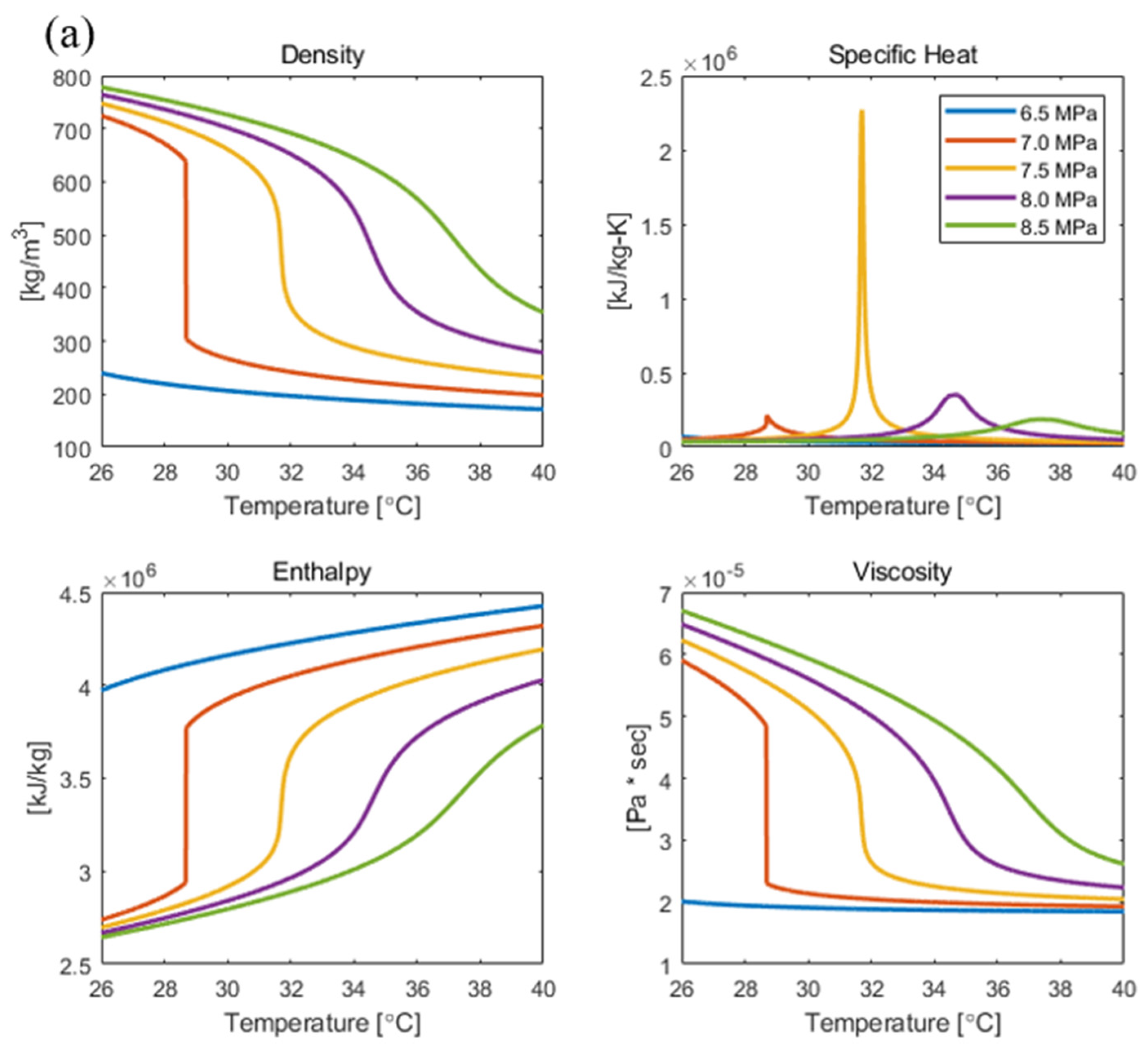 Energies 16 02065 g006a