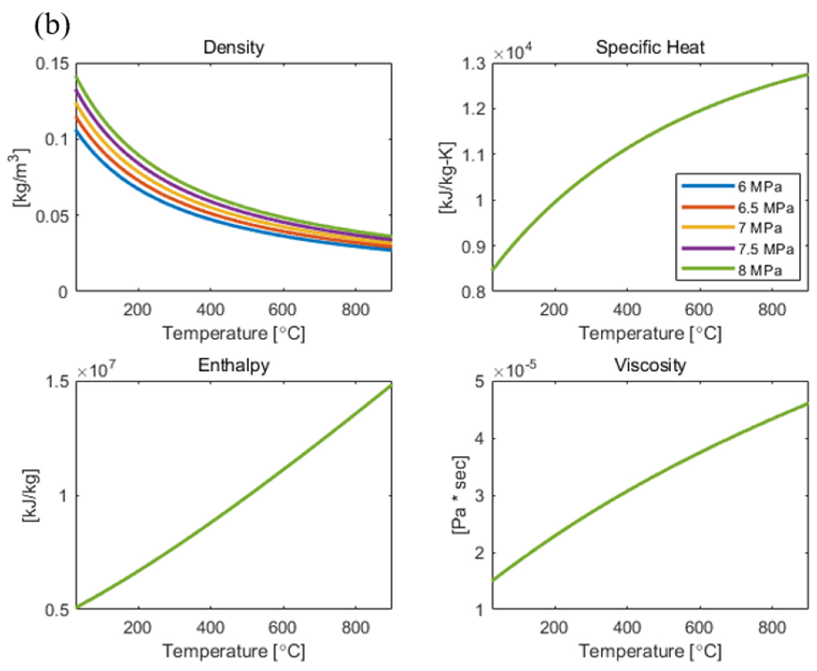 Energies 16 02065 g006b