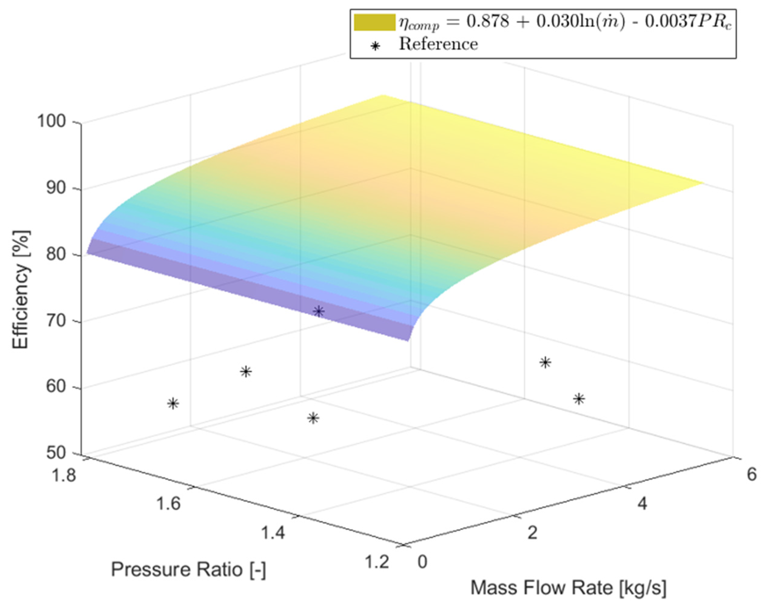 Energies 16 02065 g007
