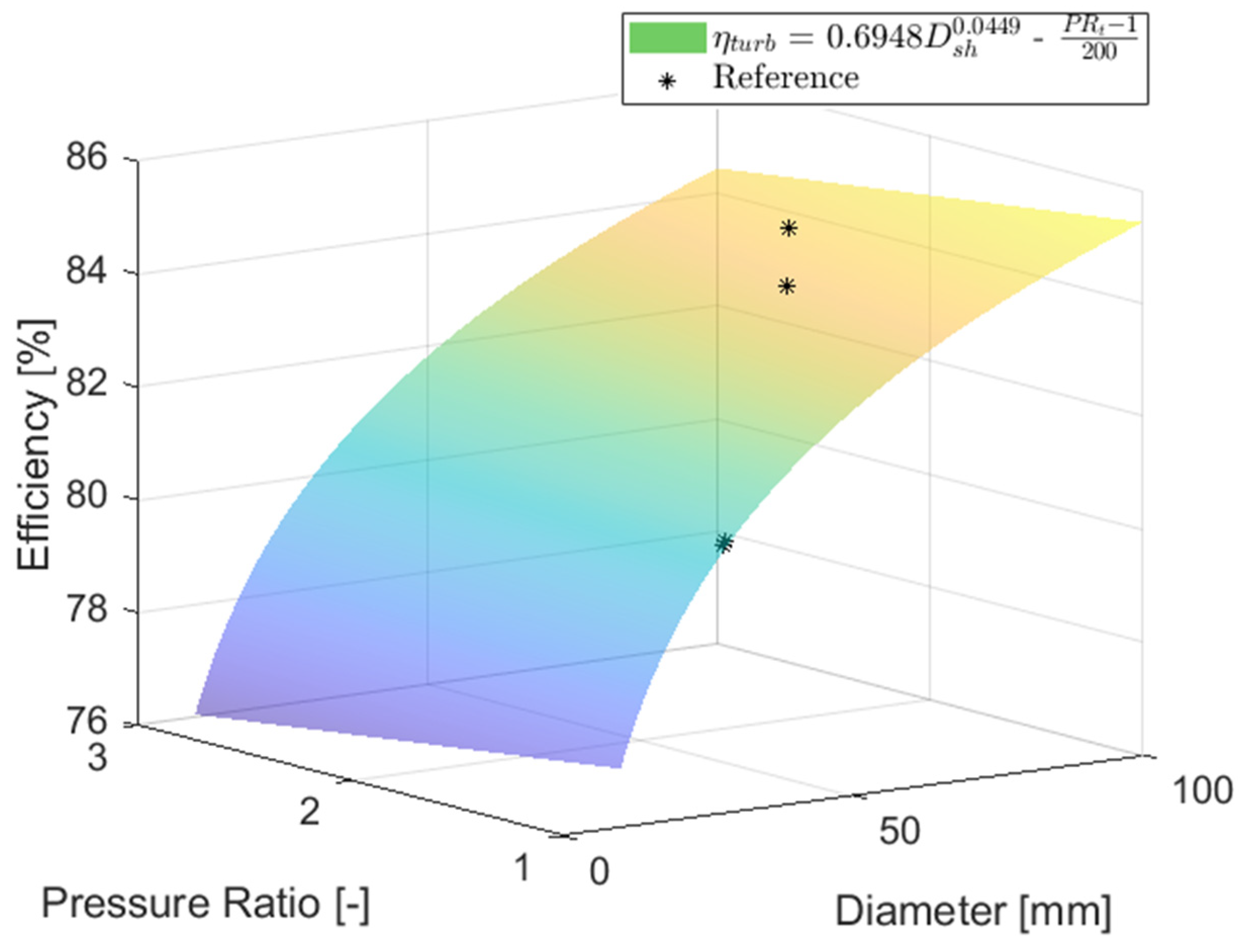 Energies 16 02065 g008