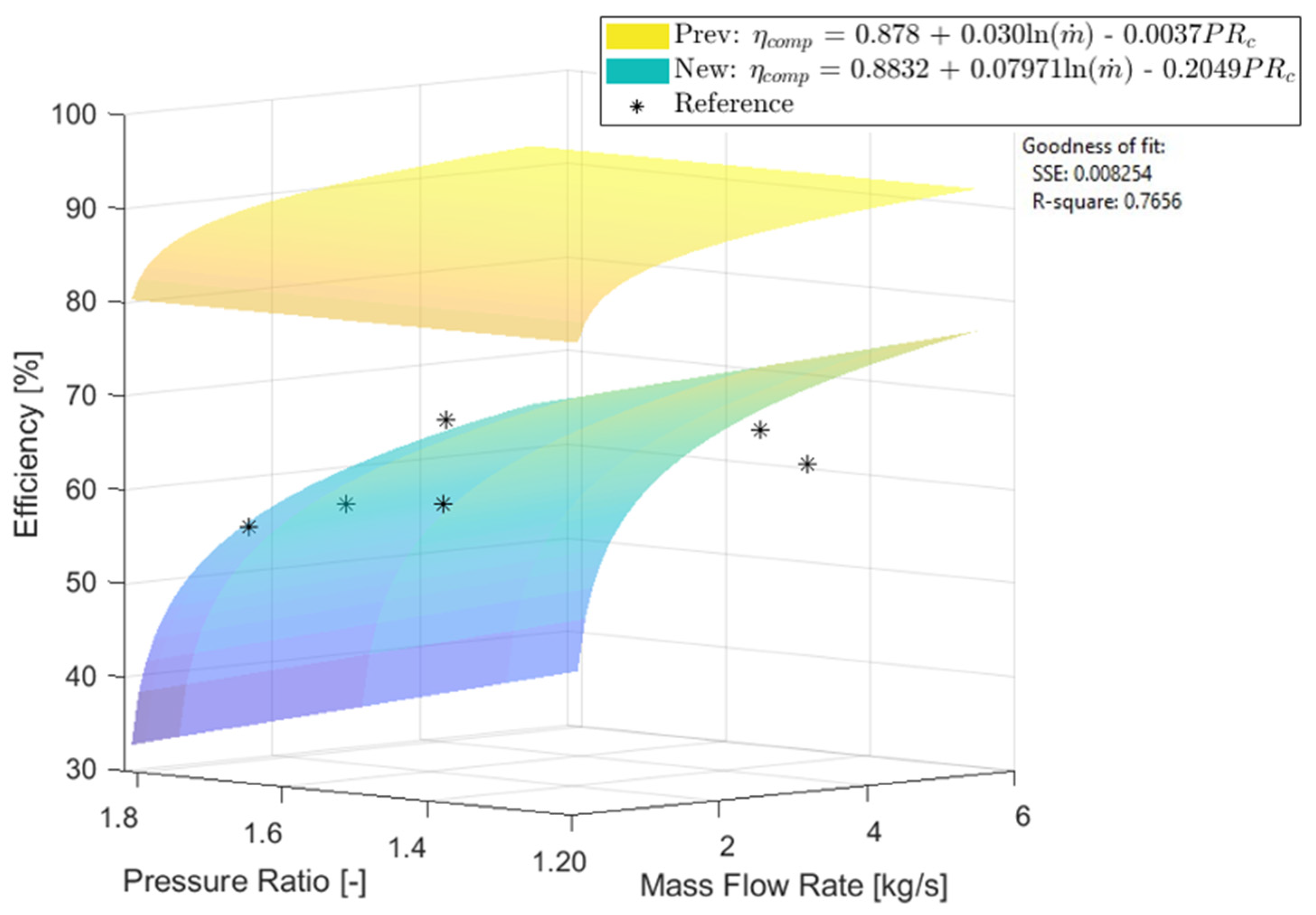 Energies 16 02065 g009