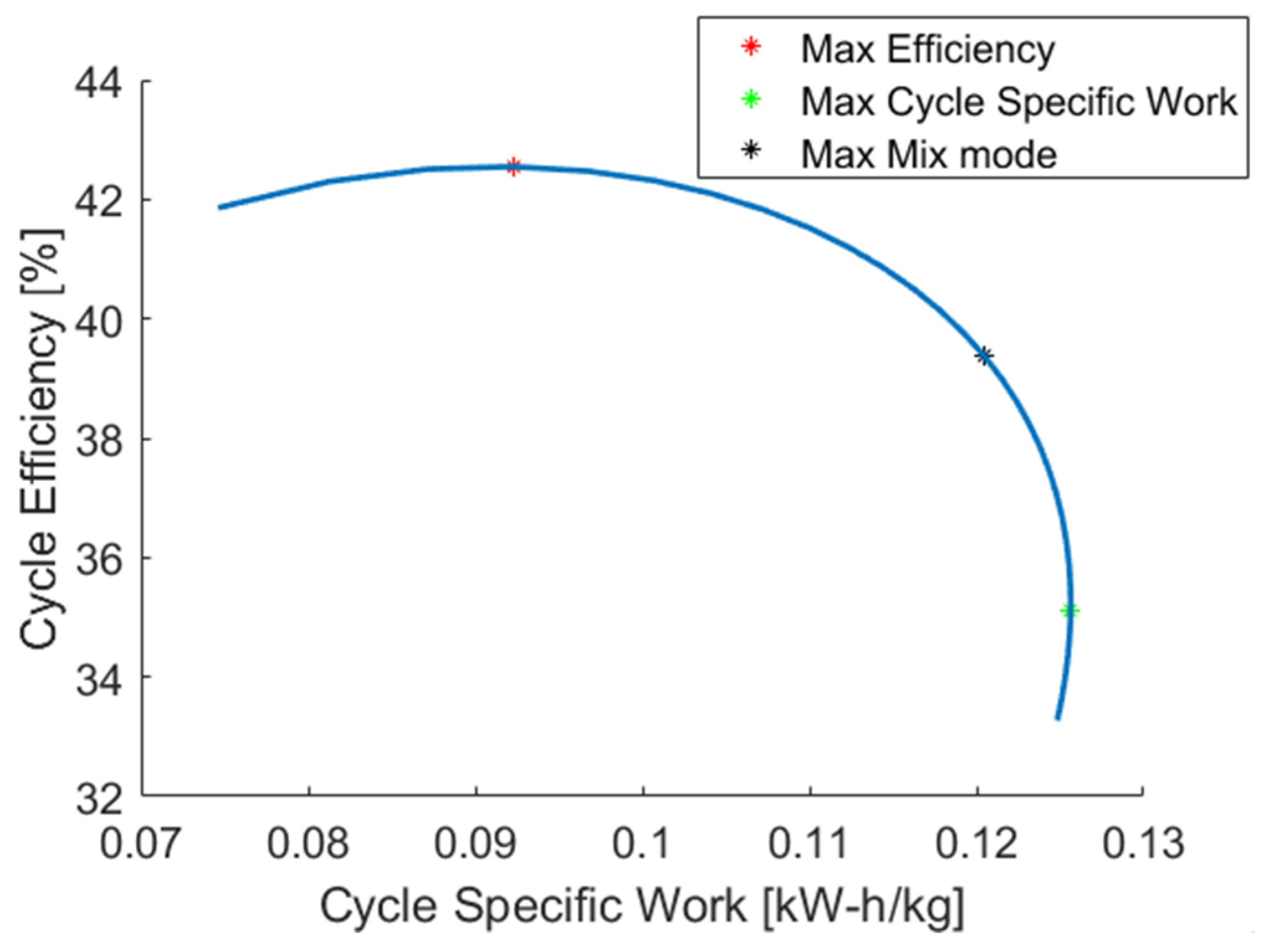 Energies 16 02065 g016
