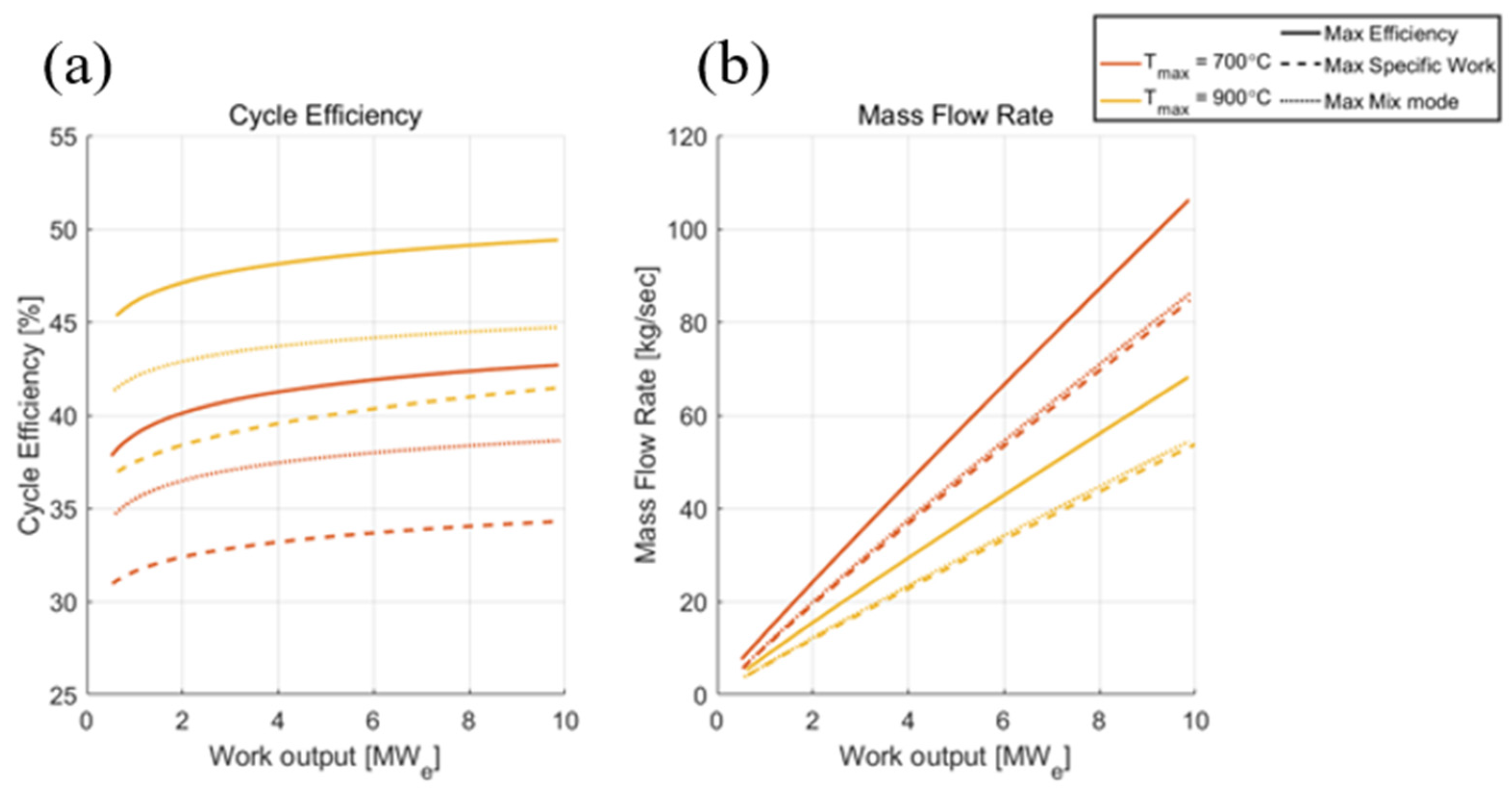 Energies 16 02065 g017