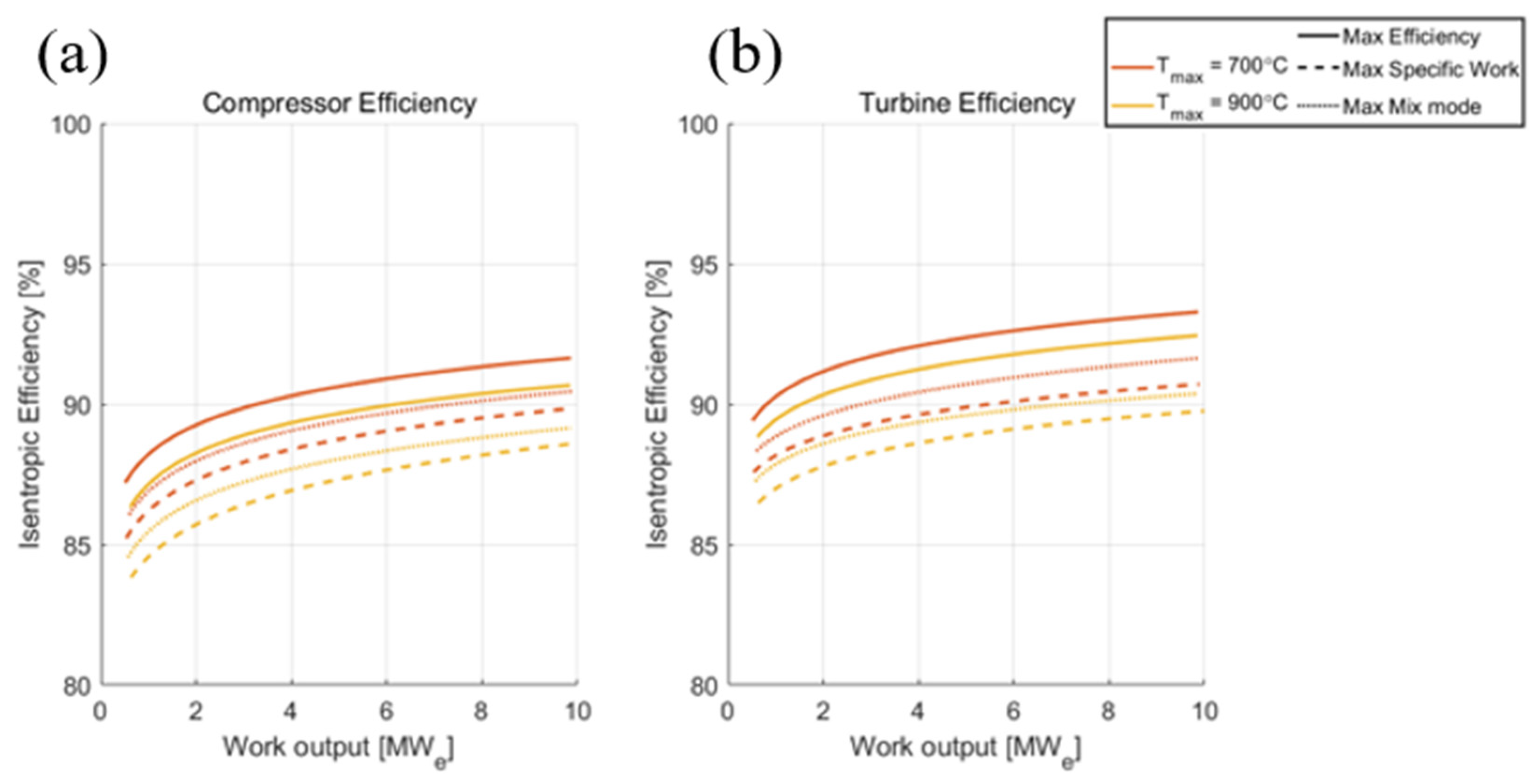 Energies 16 02065 g018