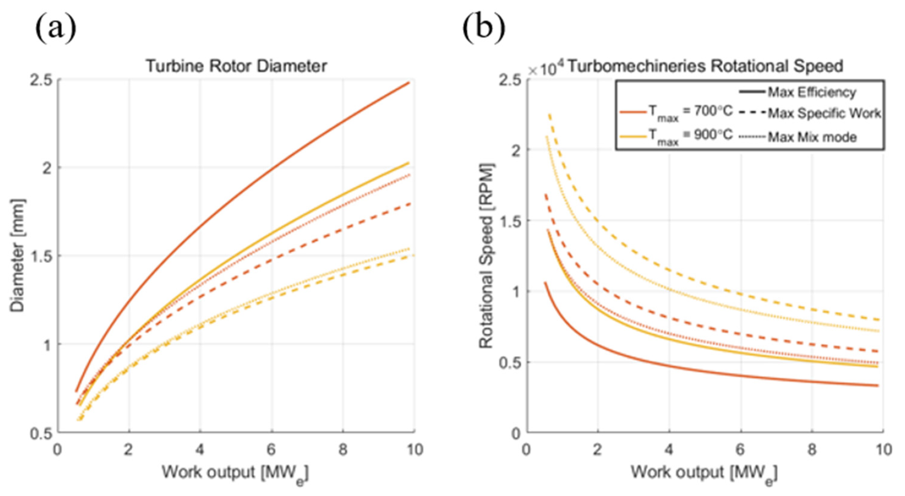 Energies 16 02065 g019