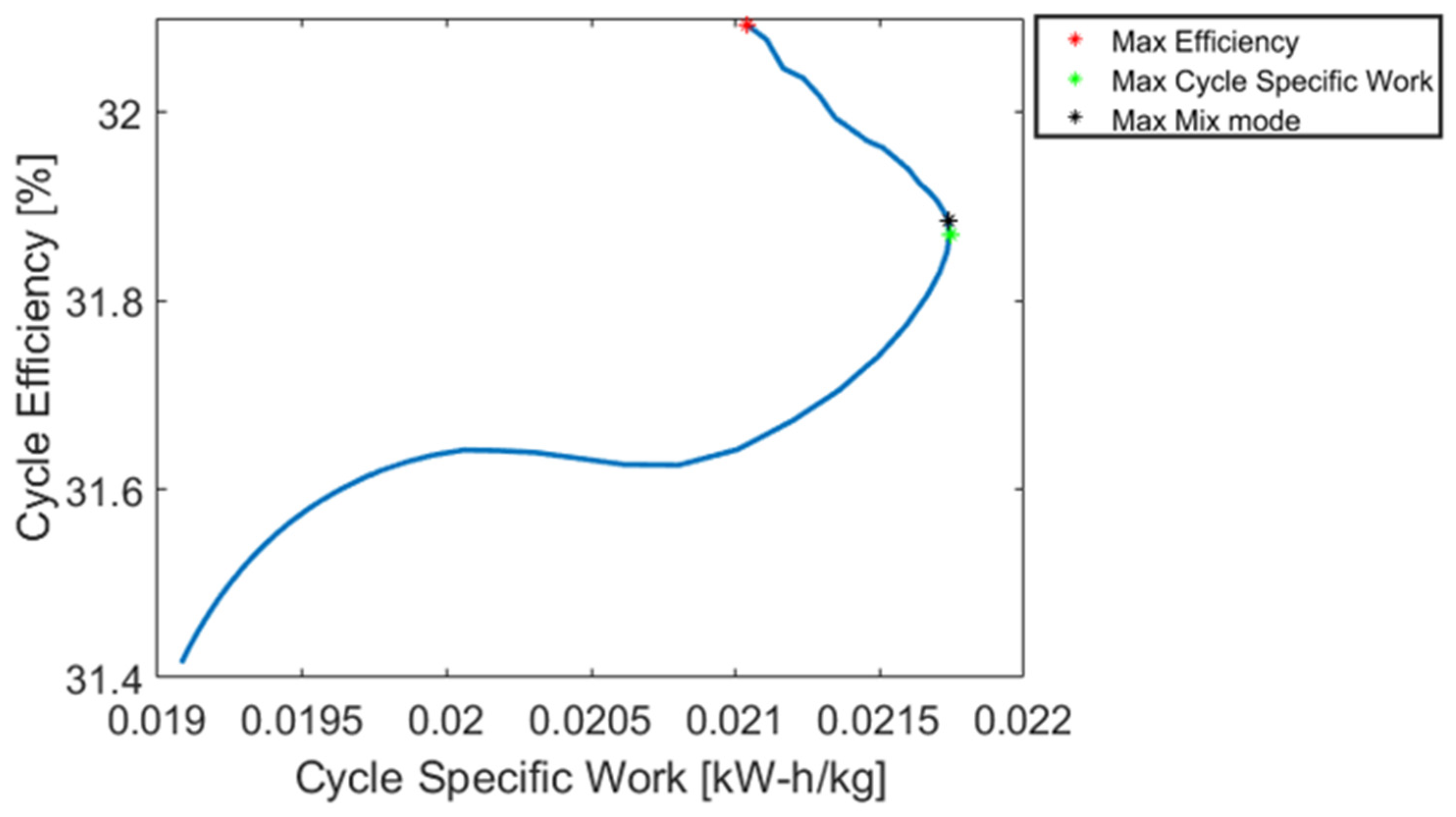 Energies 16 02065 g022