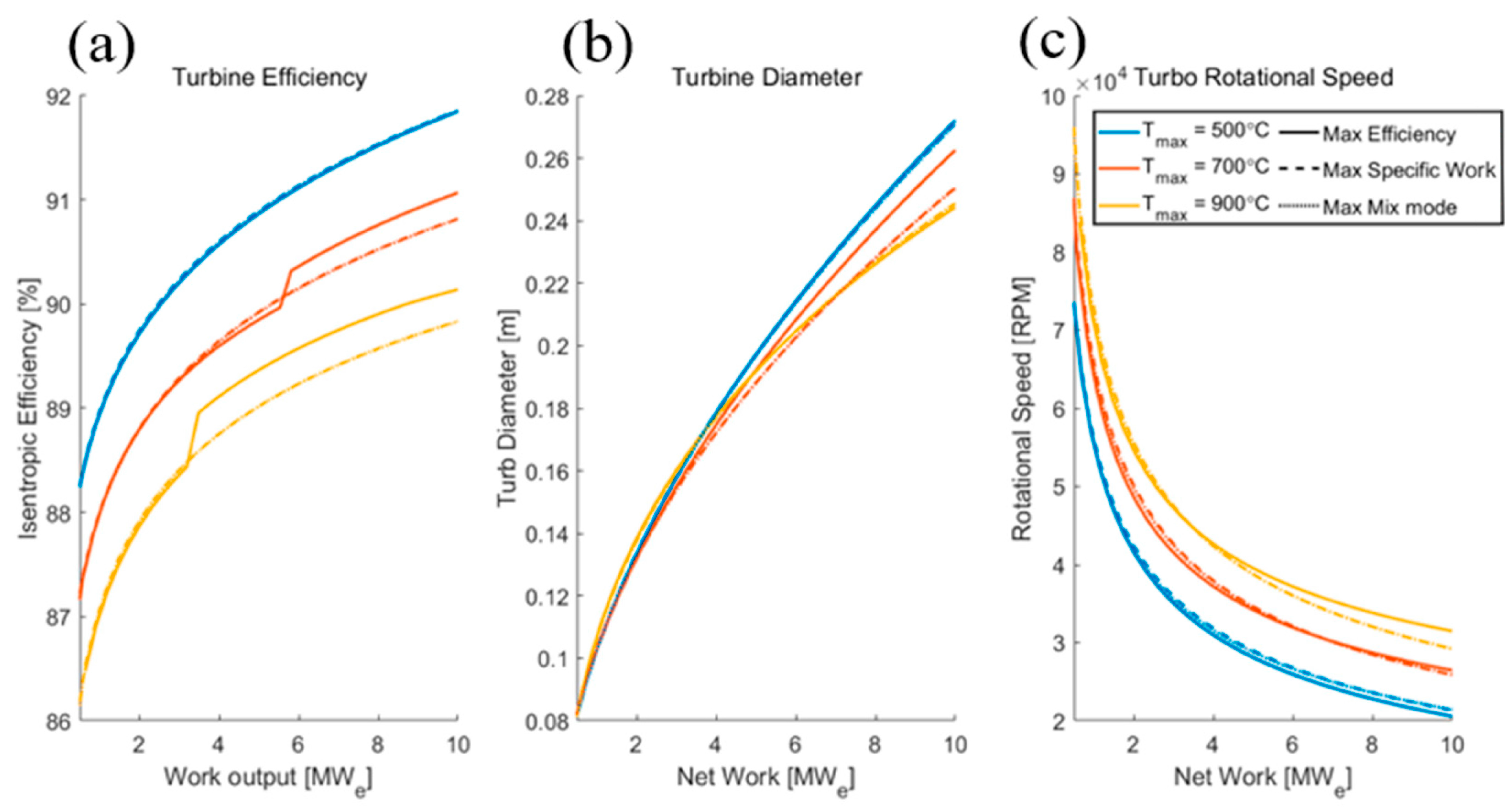 Energies 16 02065 g025