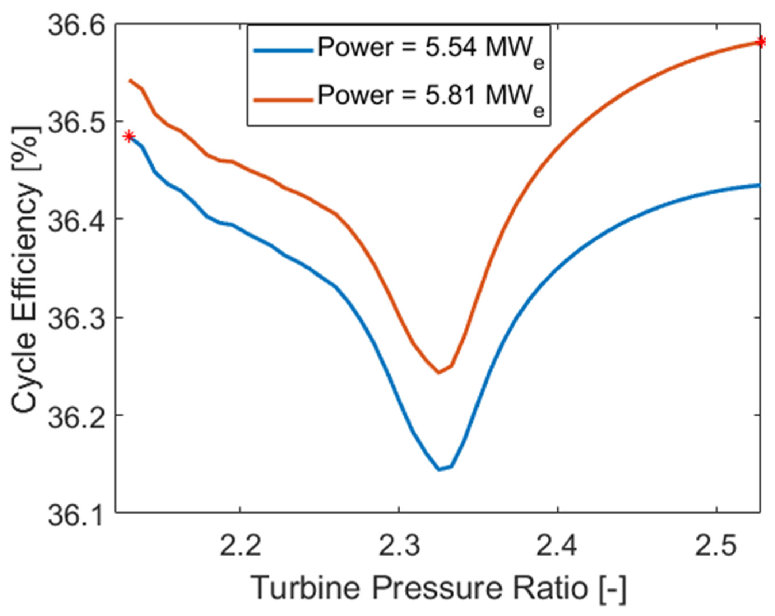 Energies 16 02065 g026
