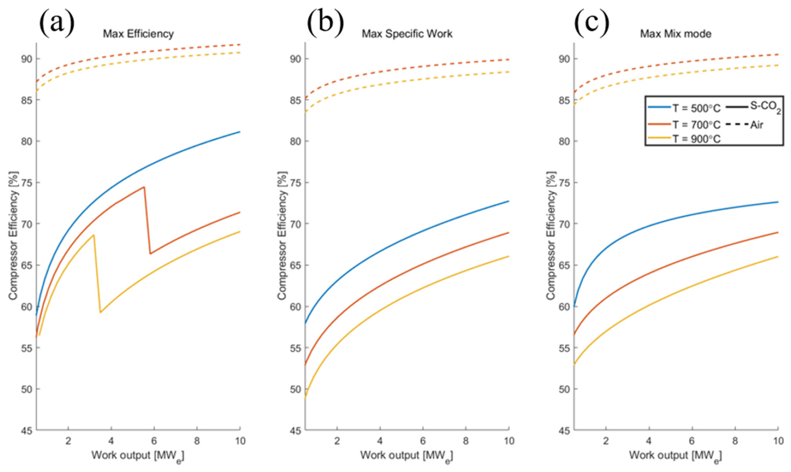 Energies 16 02065 g030