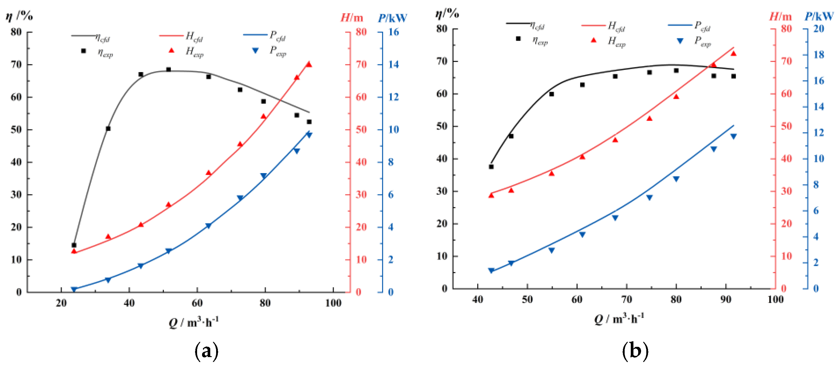 Energies 16 02071 g006