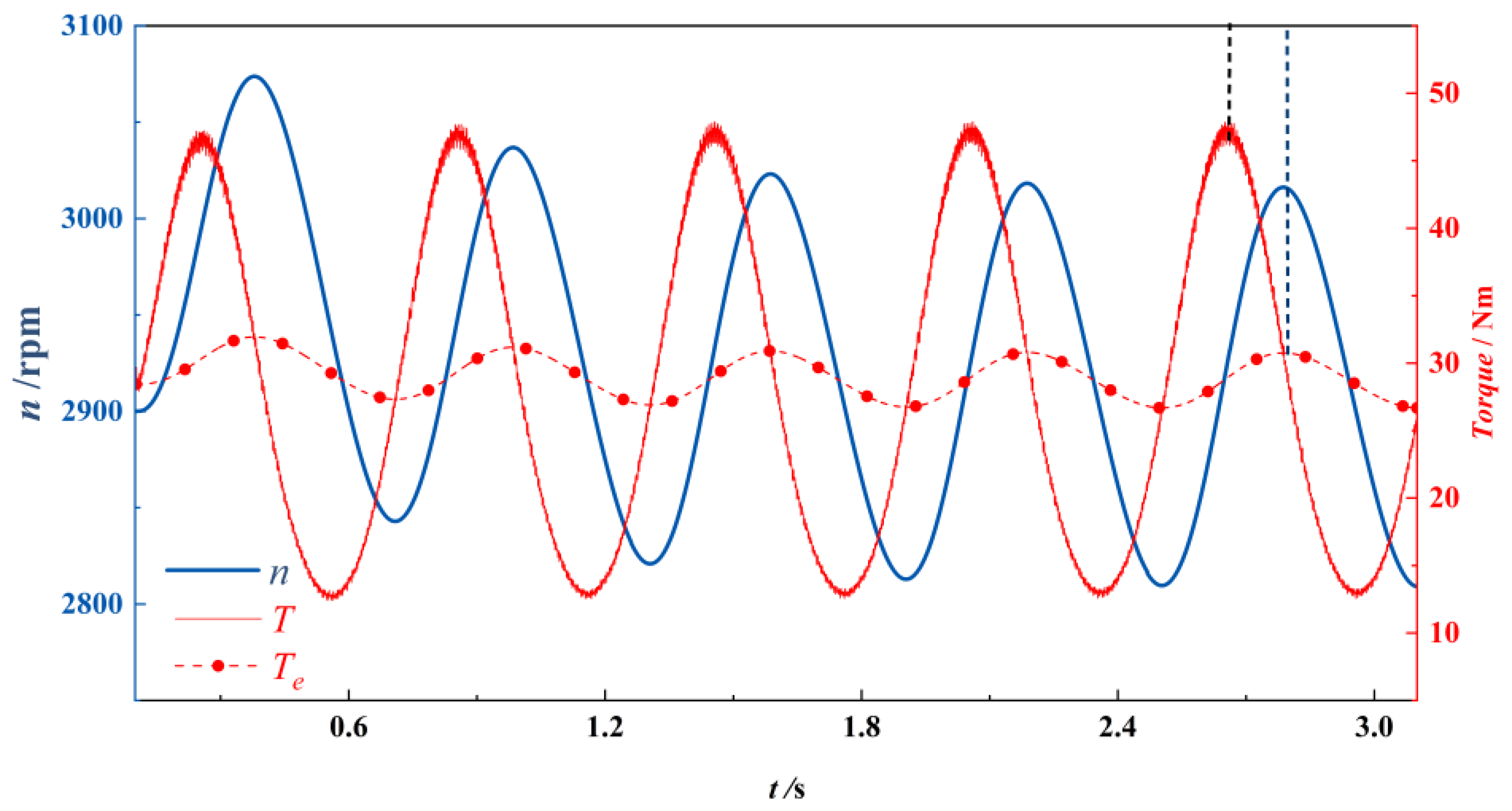 Energies 16 02071 g008