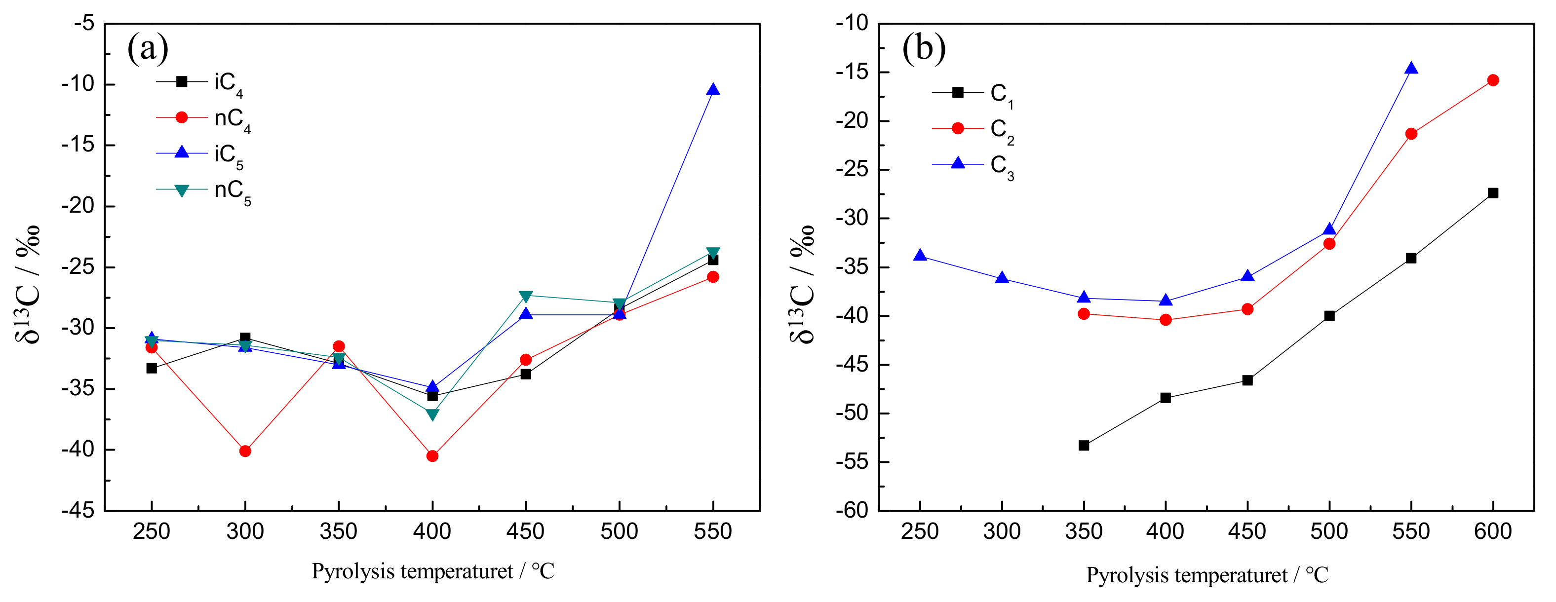 Energies 16 02073 g010