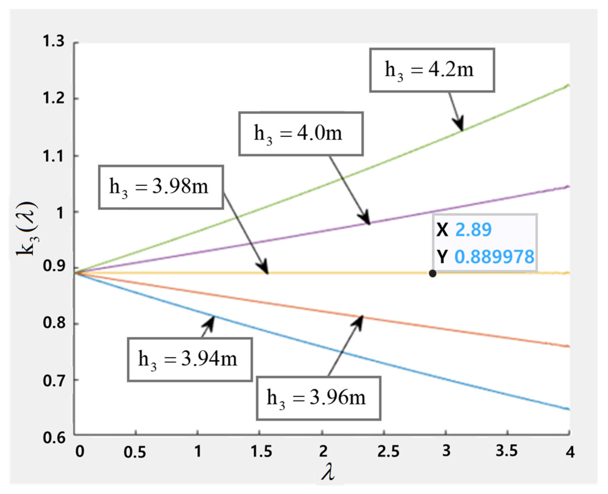 Energies 16 02078 g014 Energies 16 02078 g014