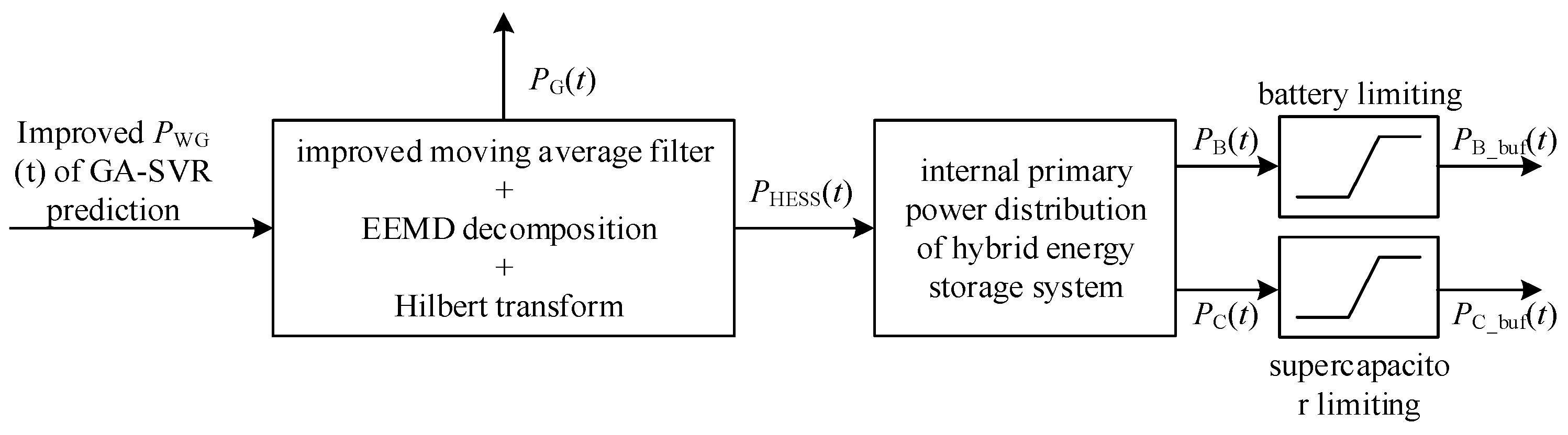 Energies 16 02079 g004