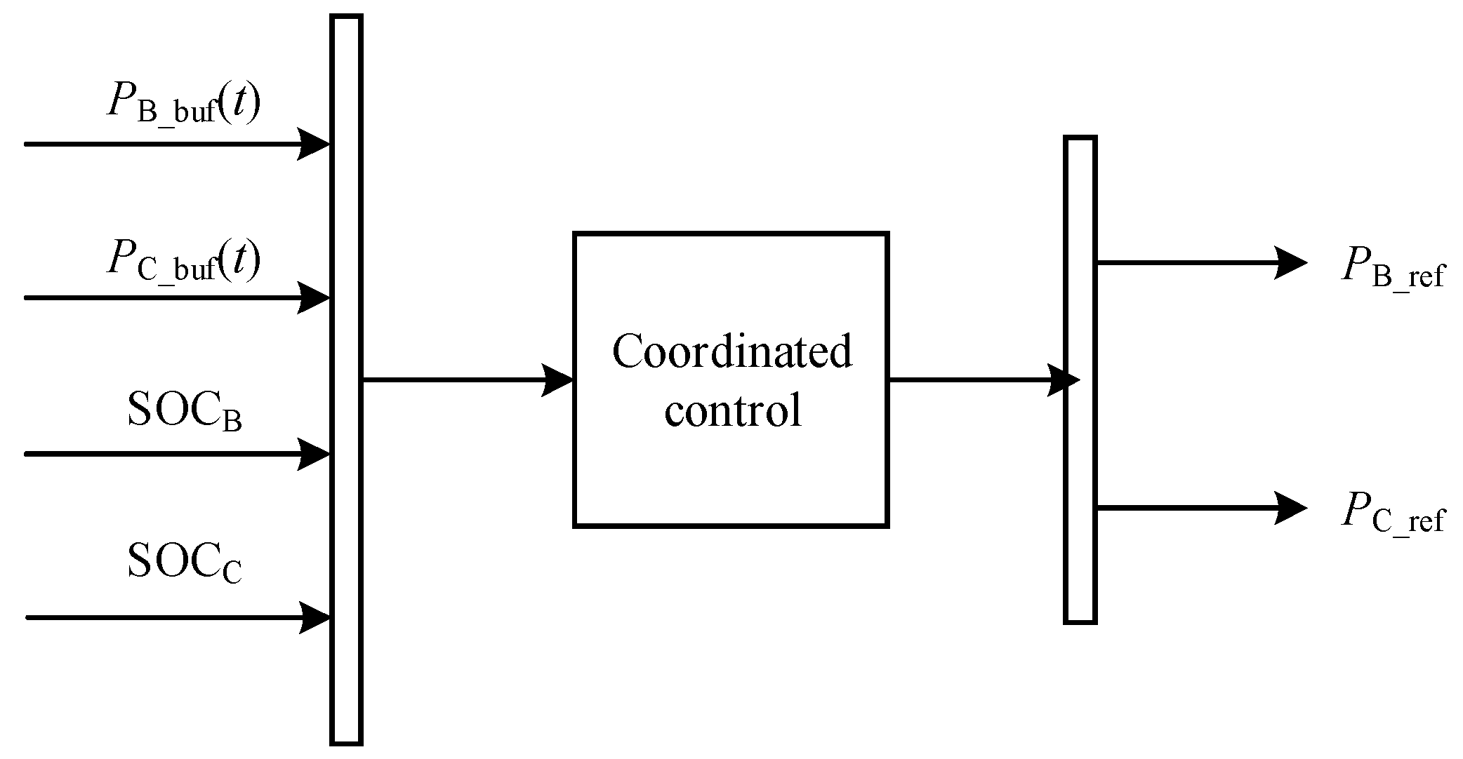 Energies 16 02079 g005