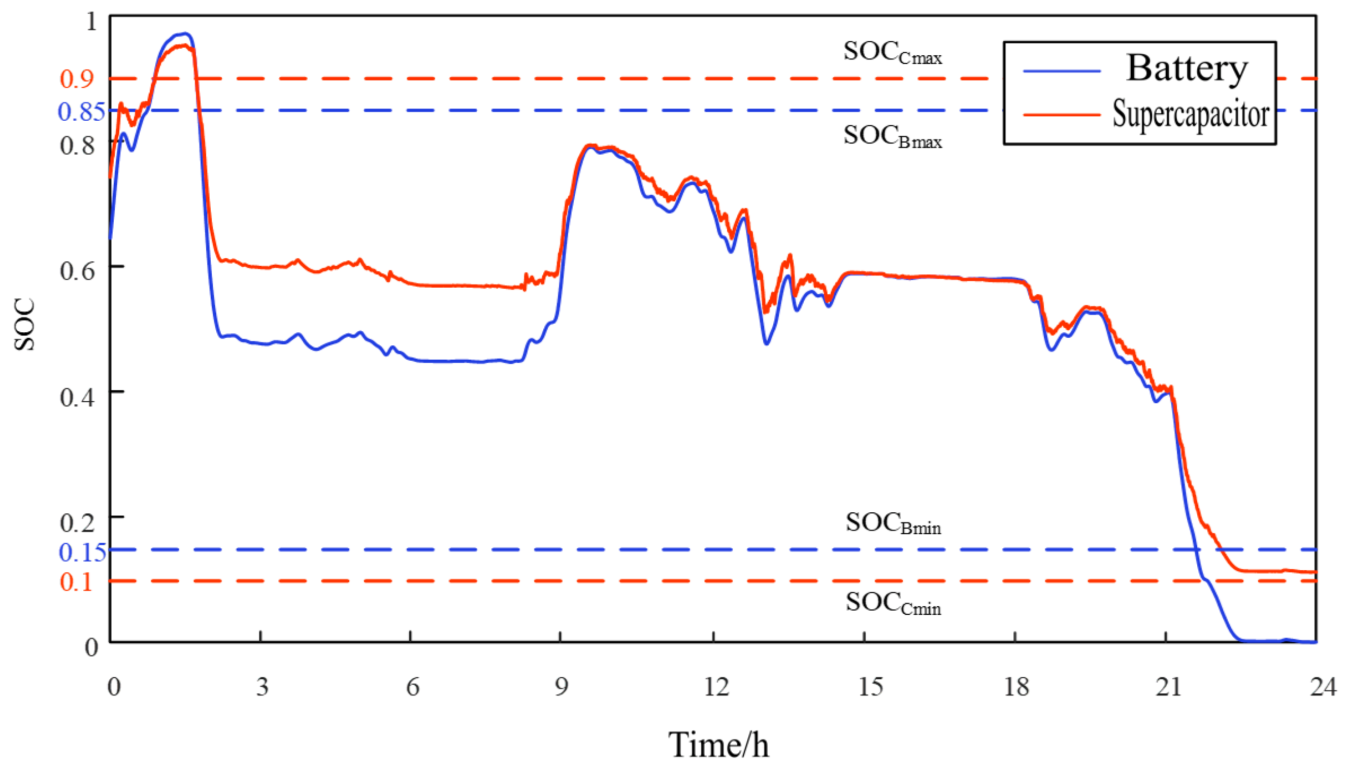 Energies 16 02079 g007