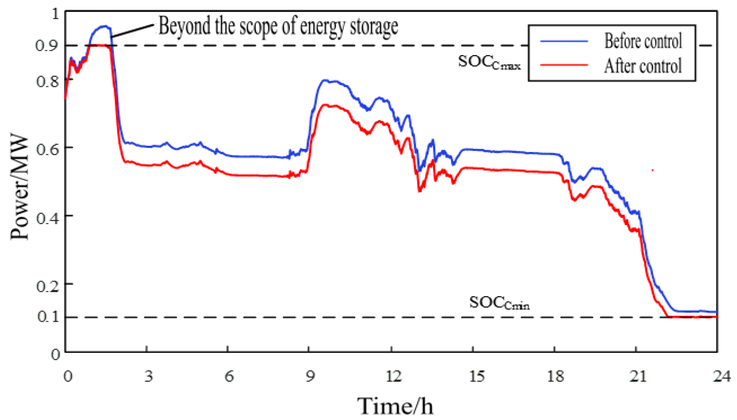 Energies 16 02079 g009