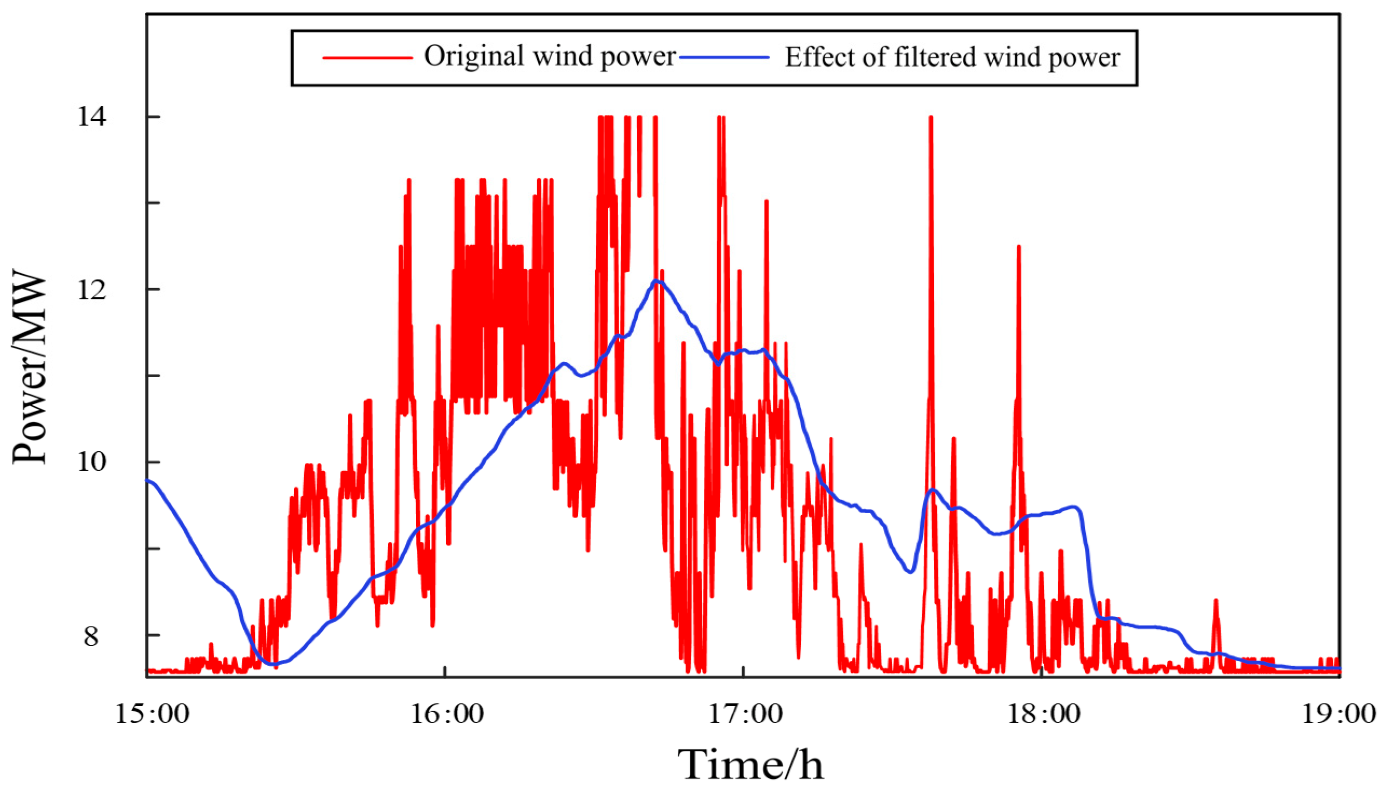Energies 16 02079 g012