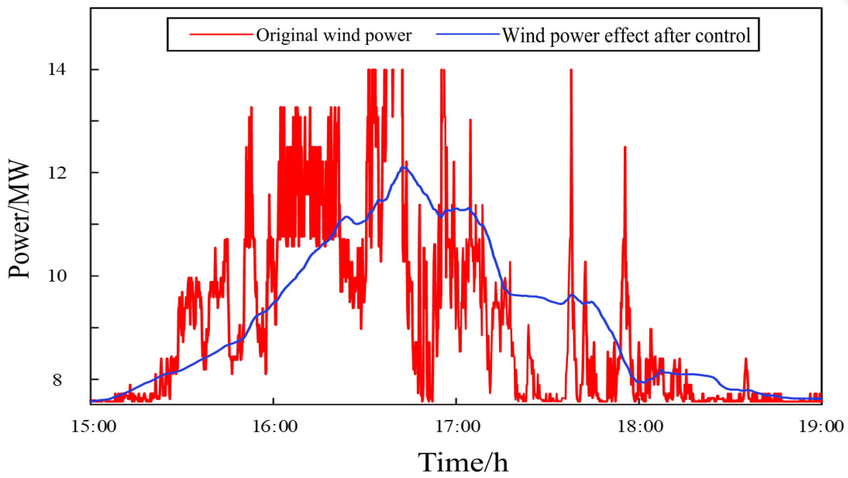 Energies 16 02079 g013
