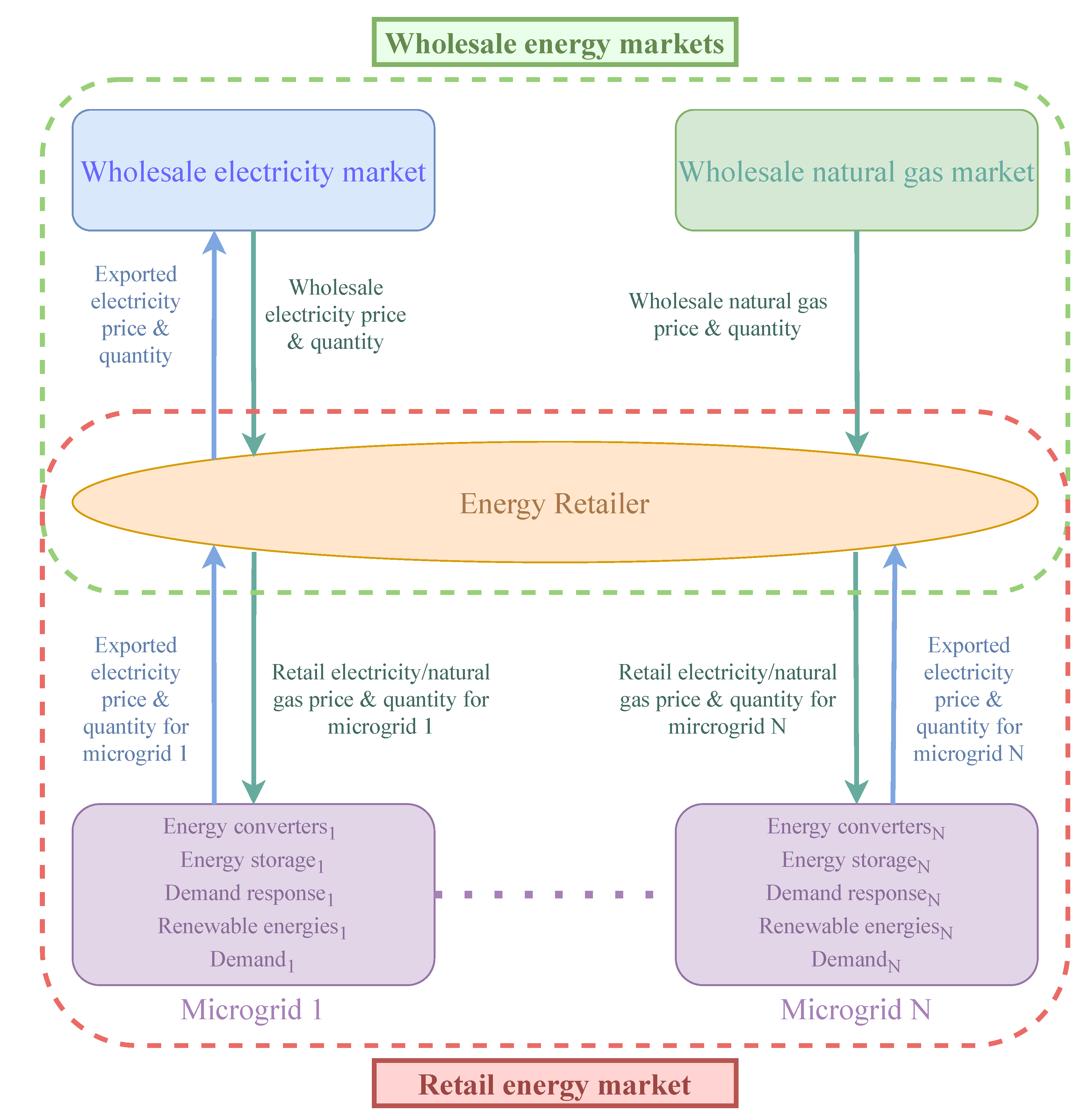 Energies 16 02080 g001