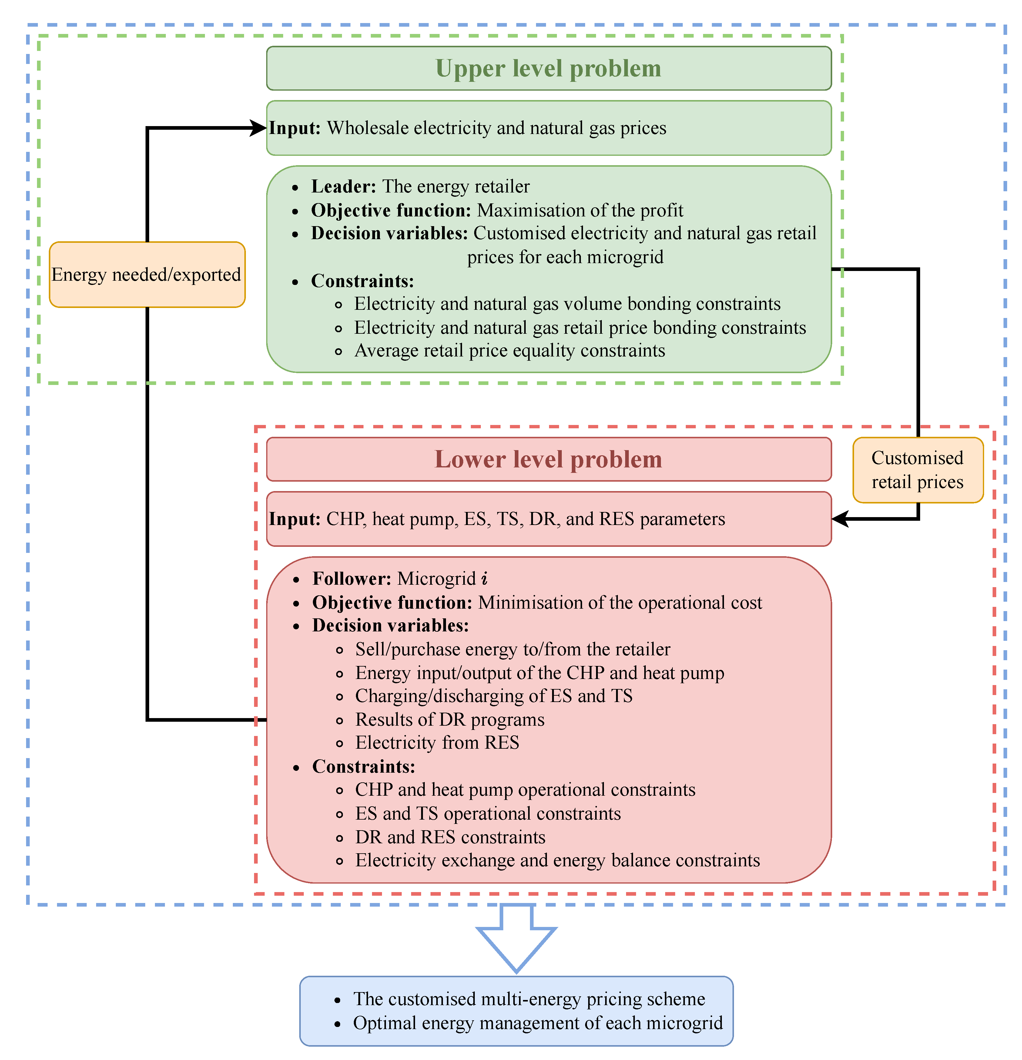 Energies 16 02080 g002