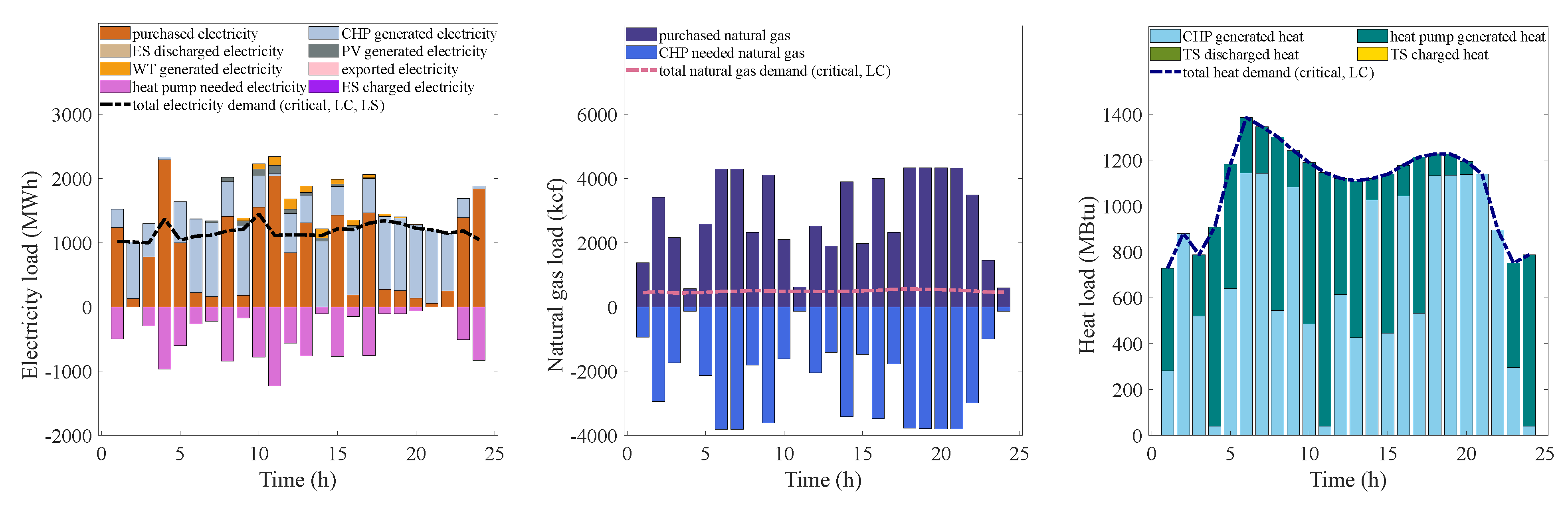 Energies 16 02080 g006