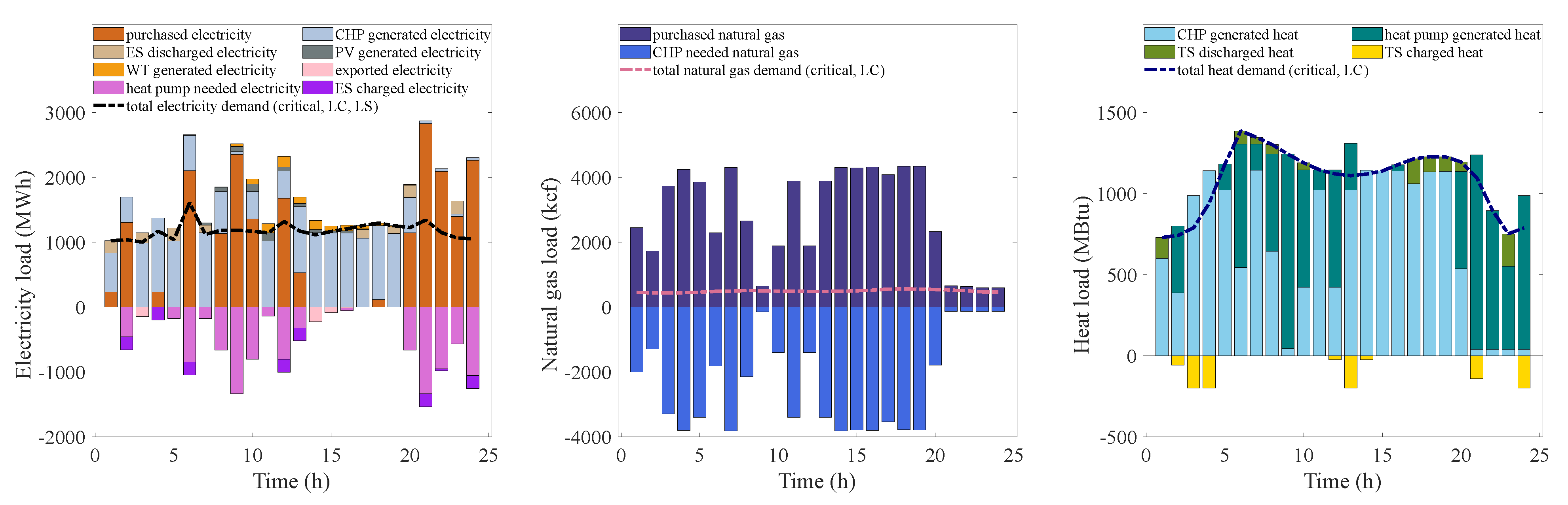 Energies 16 02080 g007