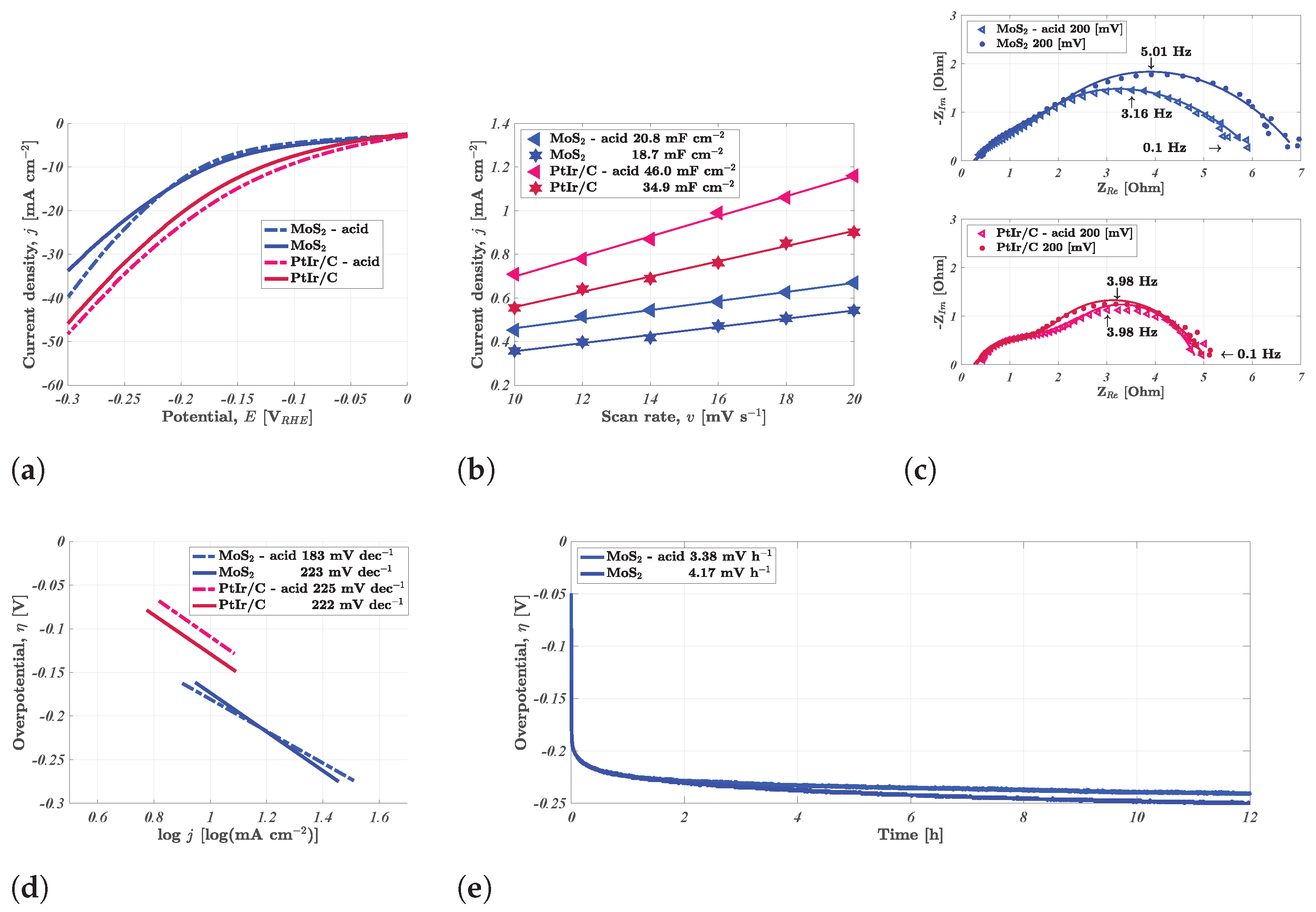 Energies 16 02083 g004