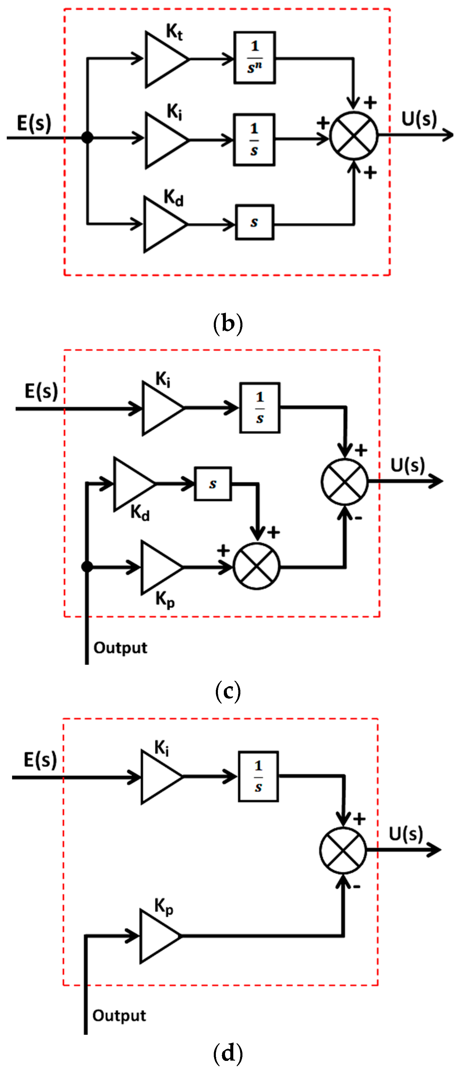 Energies 16 02086 g002b Energies 16 02086 g002b