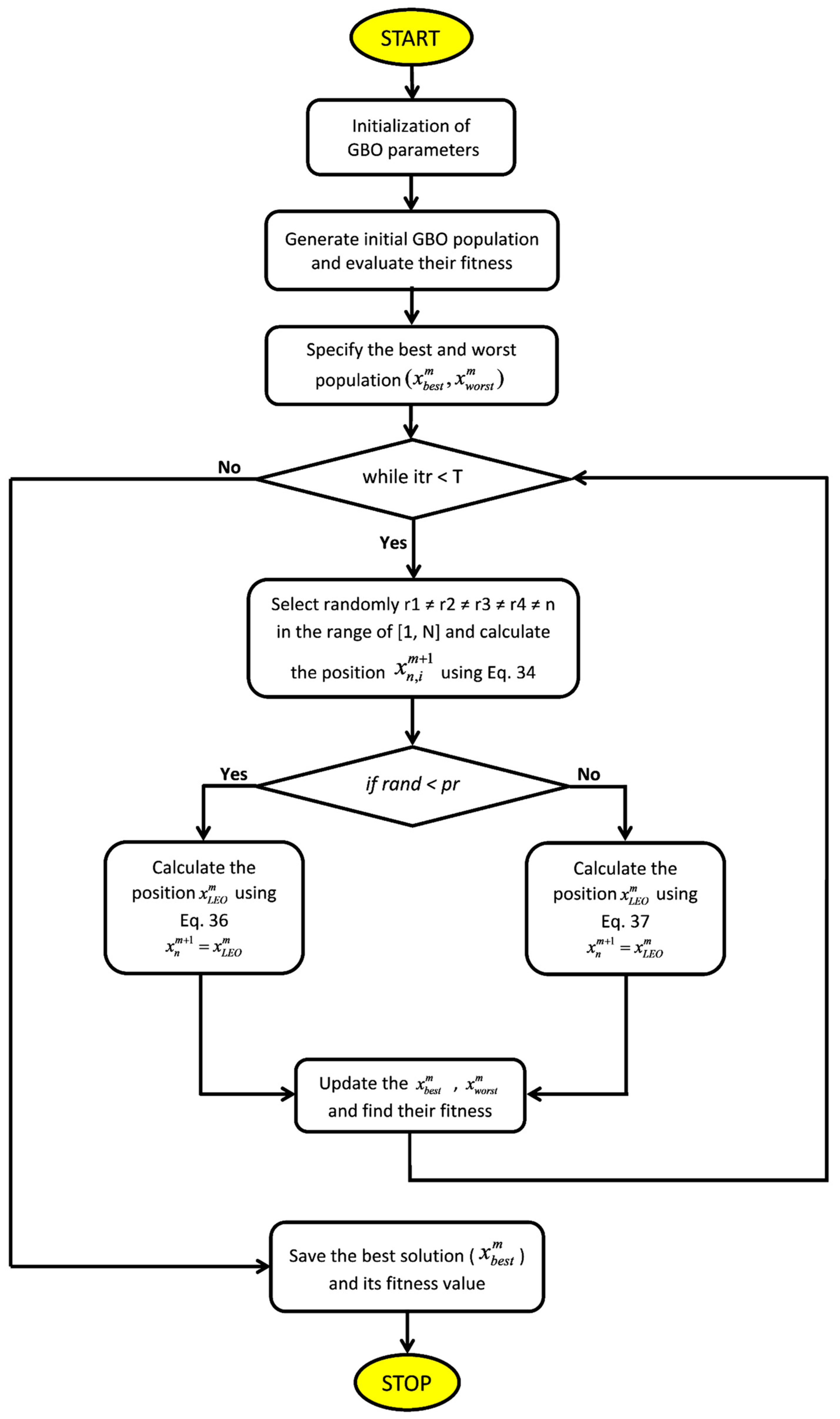 Energies 16 02086 g003 Energies 16 02086 g003