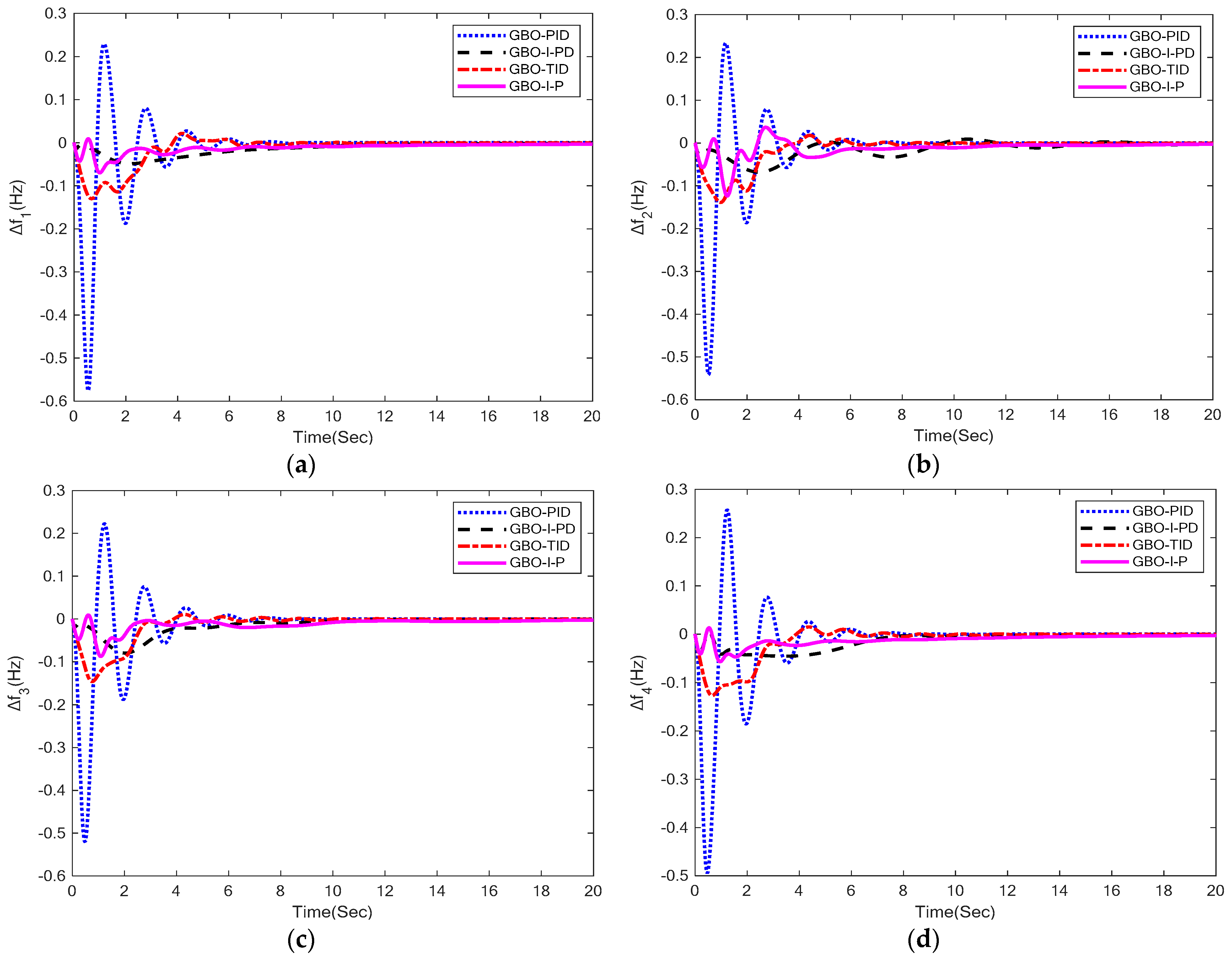 Energies 16 02086 g004 Energies 16 02086 g004