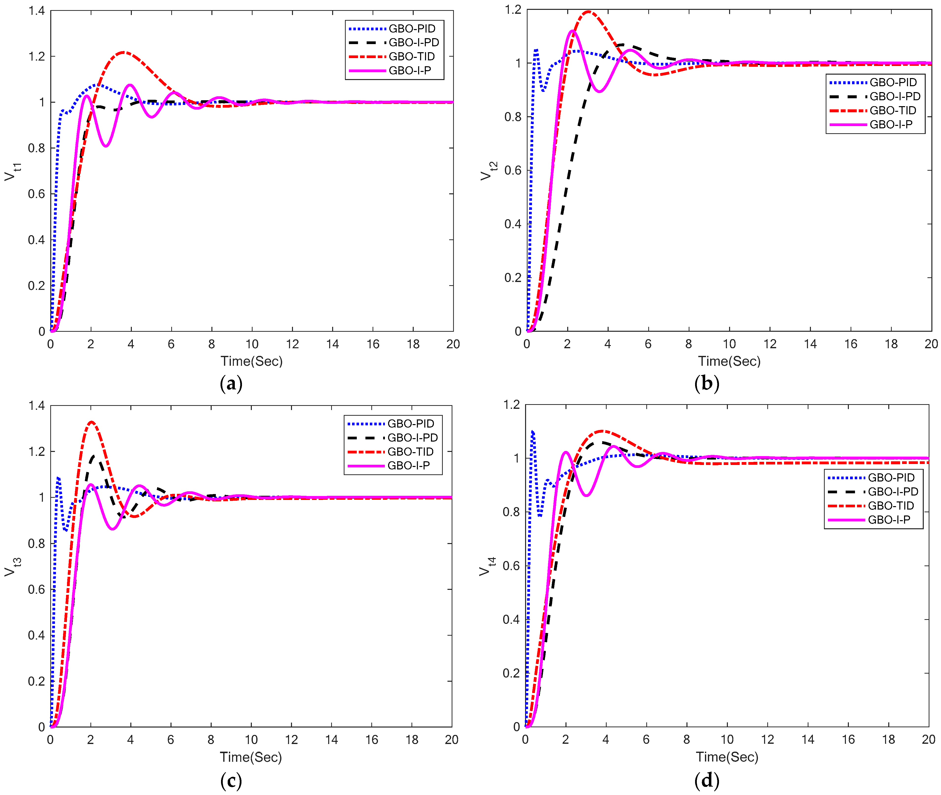 Energies 16 02086 g005 Energies 16 02086 g005