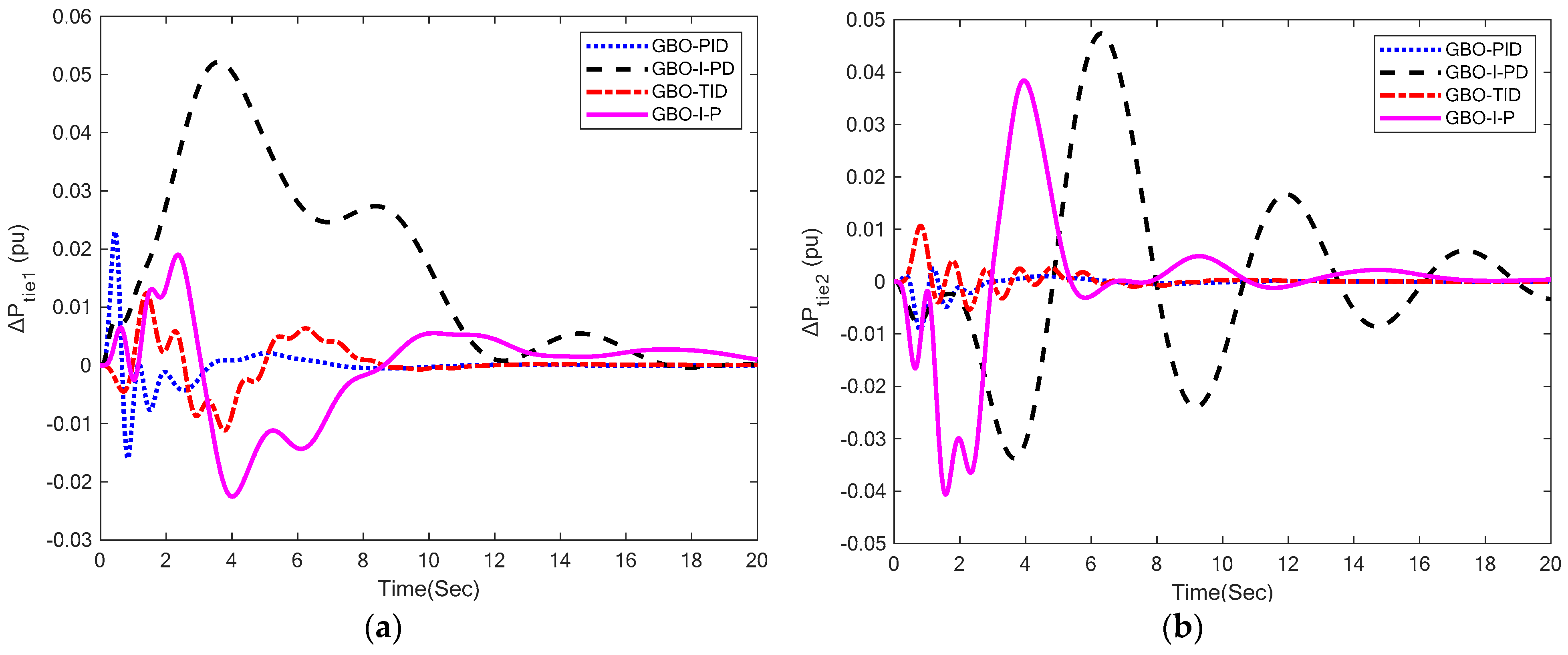 Energies 16 02086 g006a Energies 16 02086 g006a