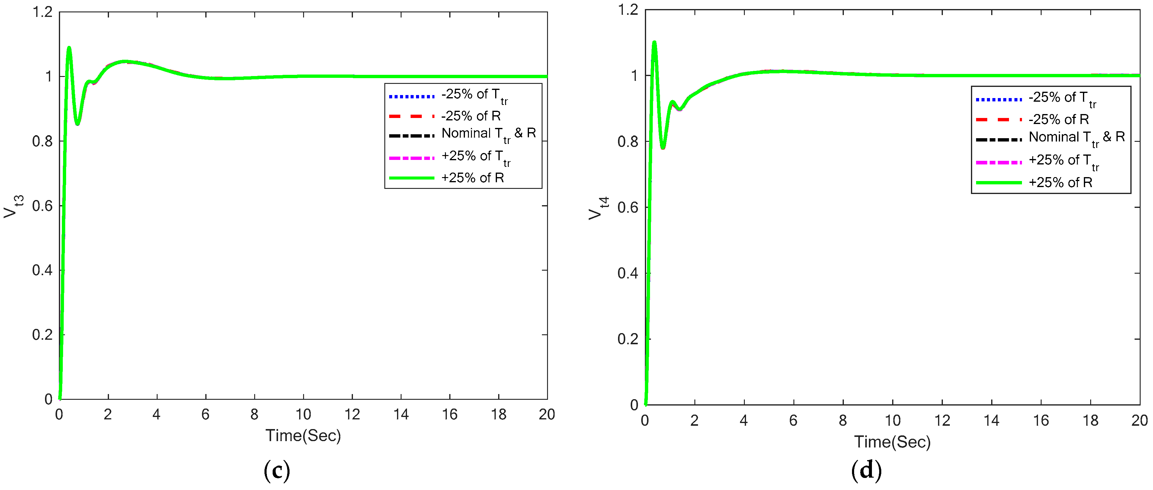 Energies 16 02086 g008b Energies 16 02086 g008b