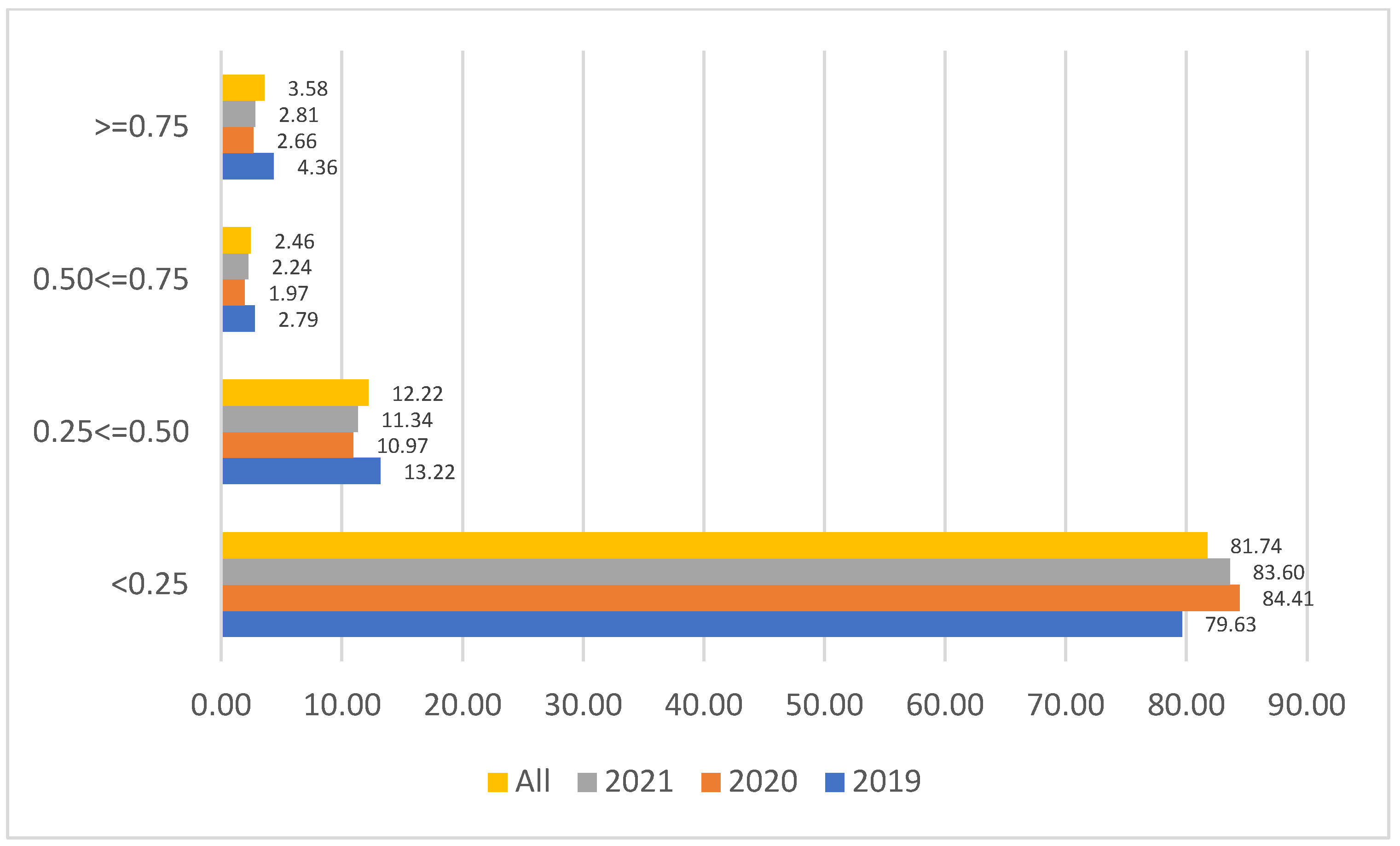 Energies 16 02089 g002 Energies 16 02089 g002