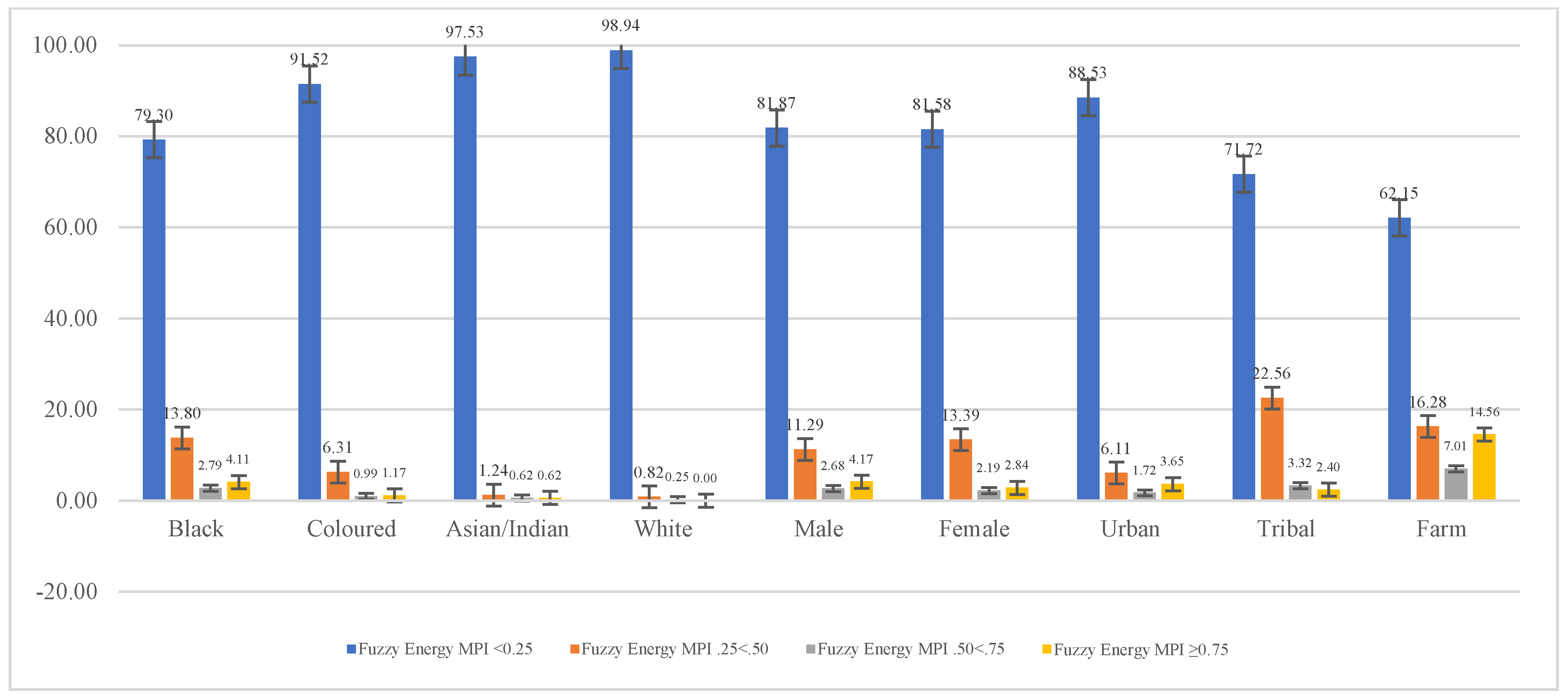 Energies 16 02089 g004 Energies 16 02089 g004