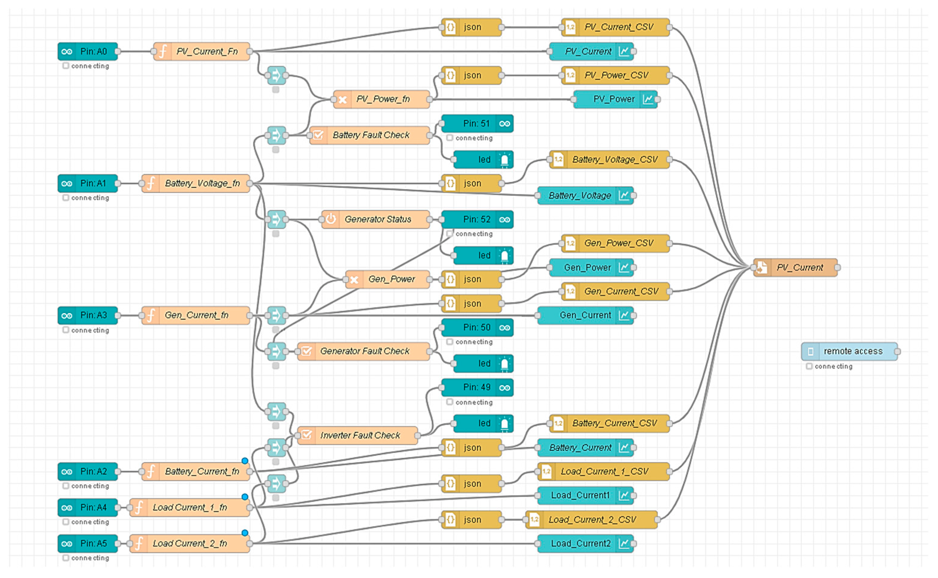 Energies 16 02092 g012