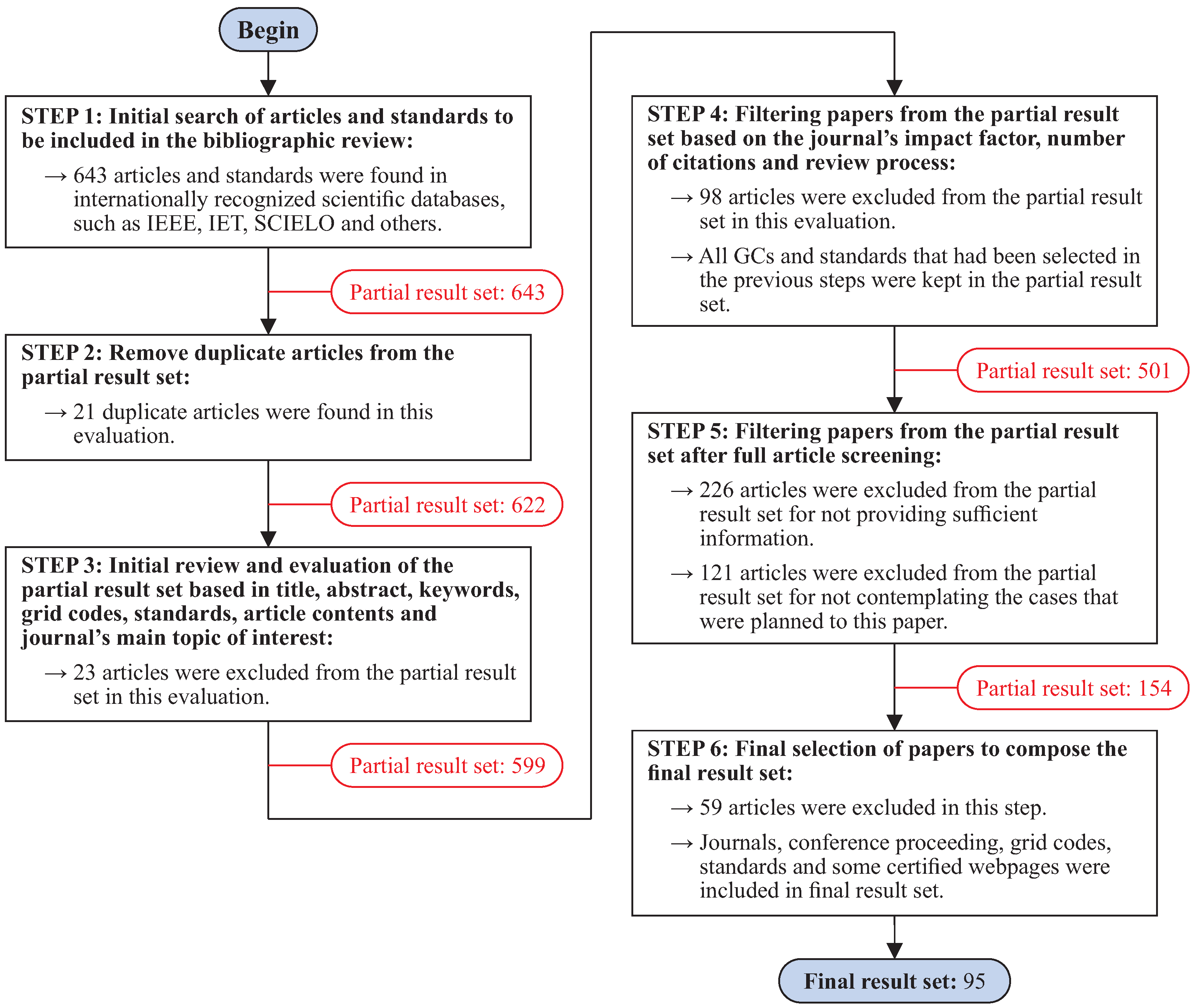 Energies 16 02093 g001 Energies 16 02093 g001