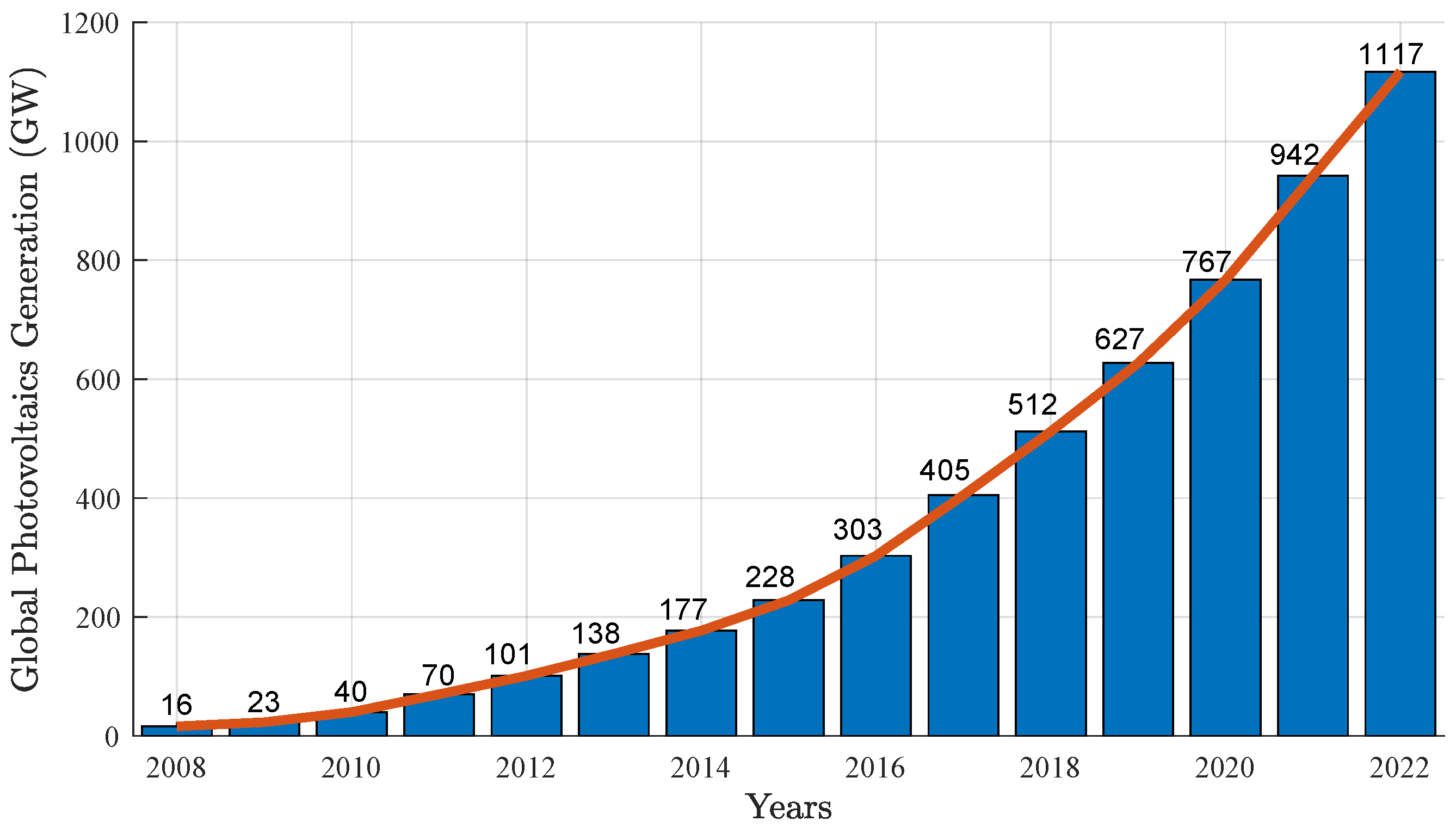 Energies 16 02093 g002 Energies 16 02093 g002