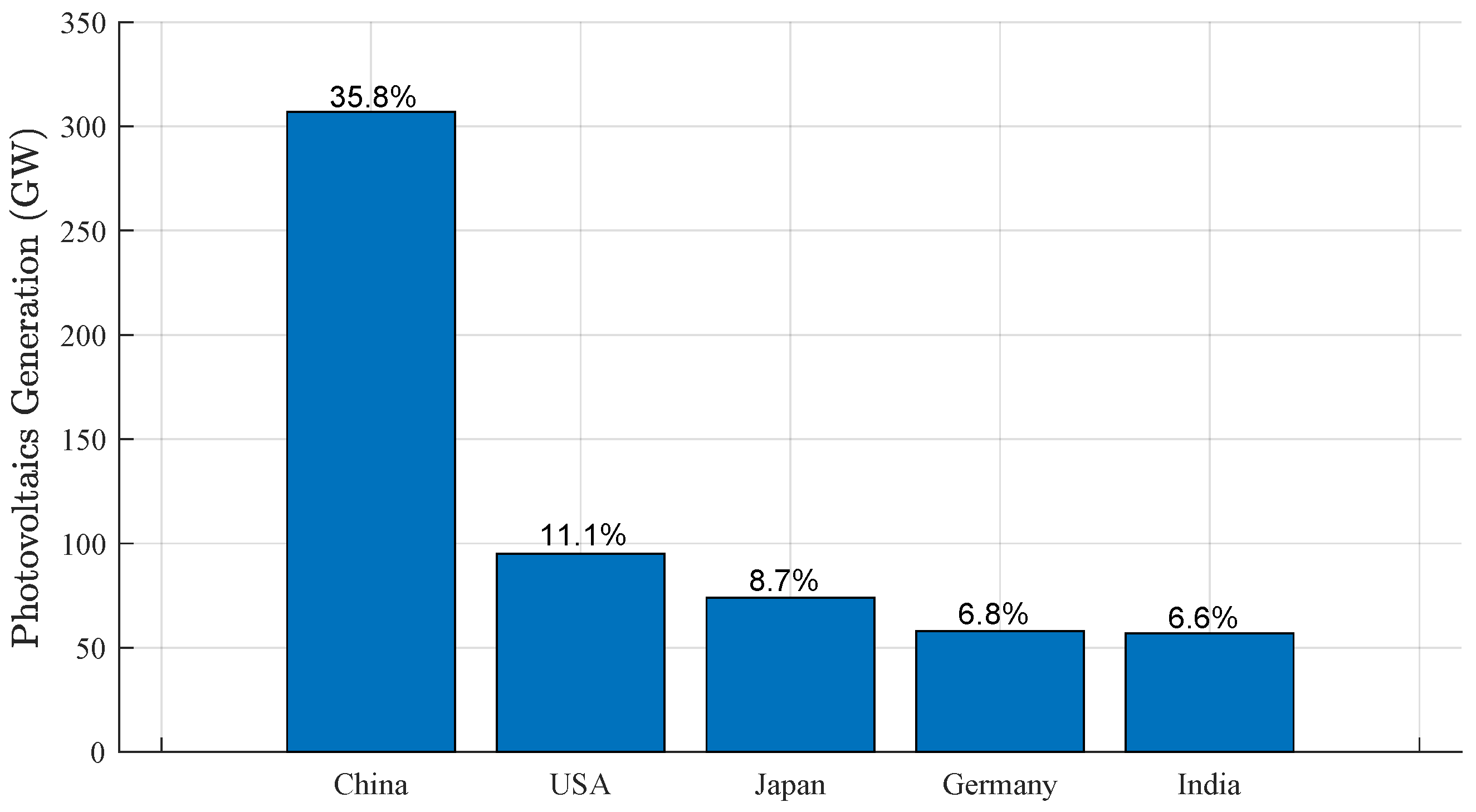 Energies 16 02093 g003 Energies 16 02093 g003