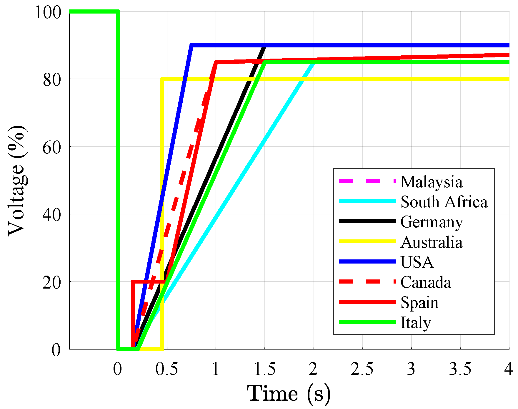 Energies 16 02093 g006 Energies 16 02093 g006
