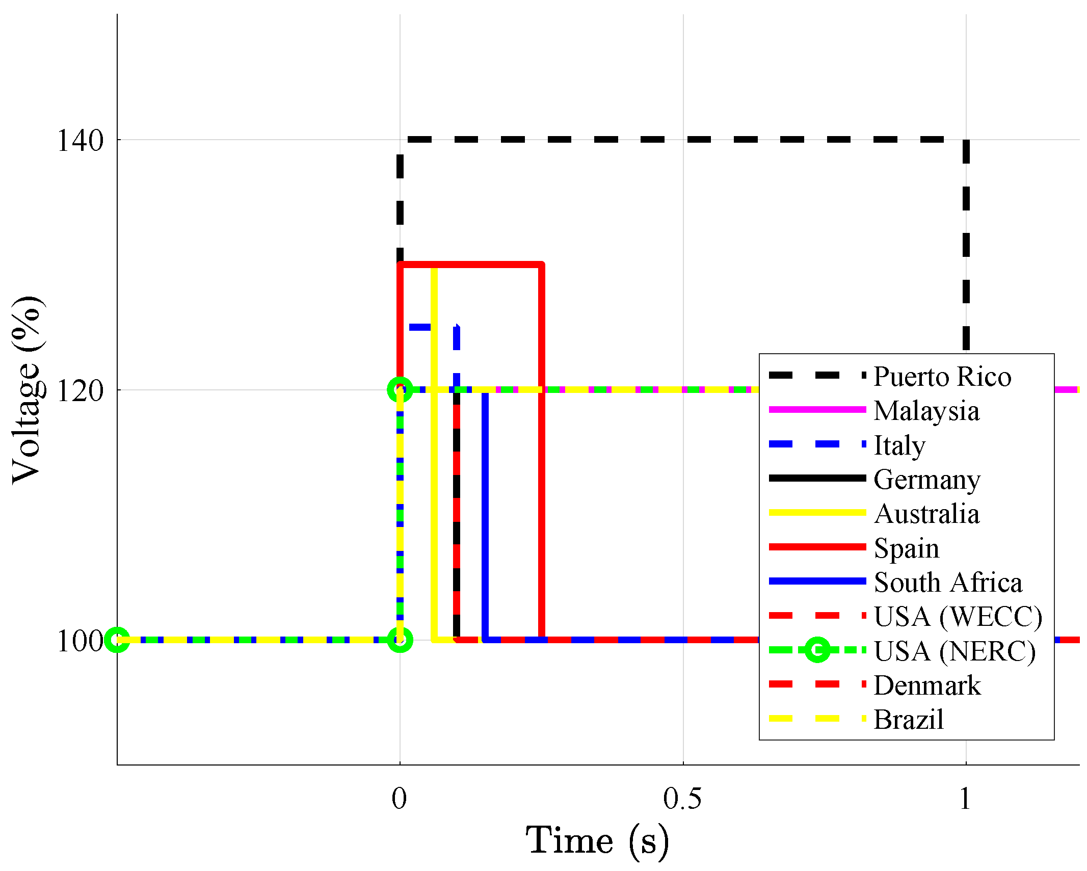 Energies 16 02093 g007 Energies 16 02093 g007
