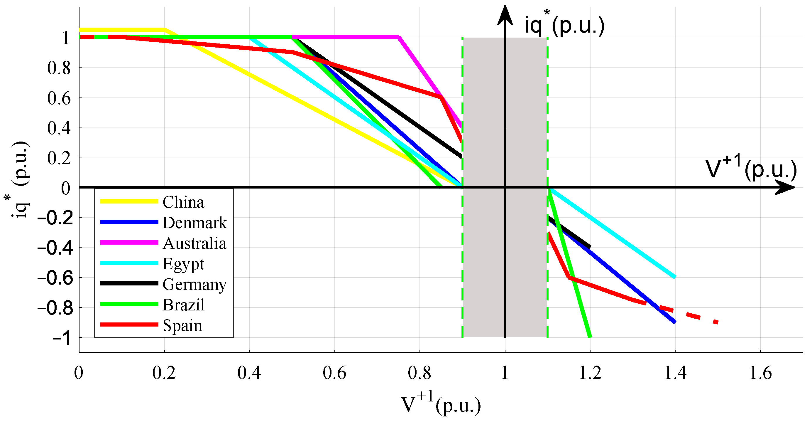 Energies 16 02093 g008 Energies 16 02093 g008