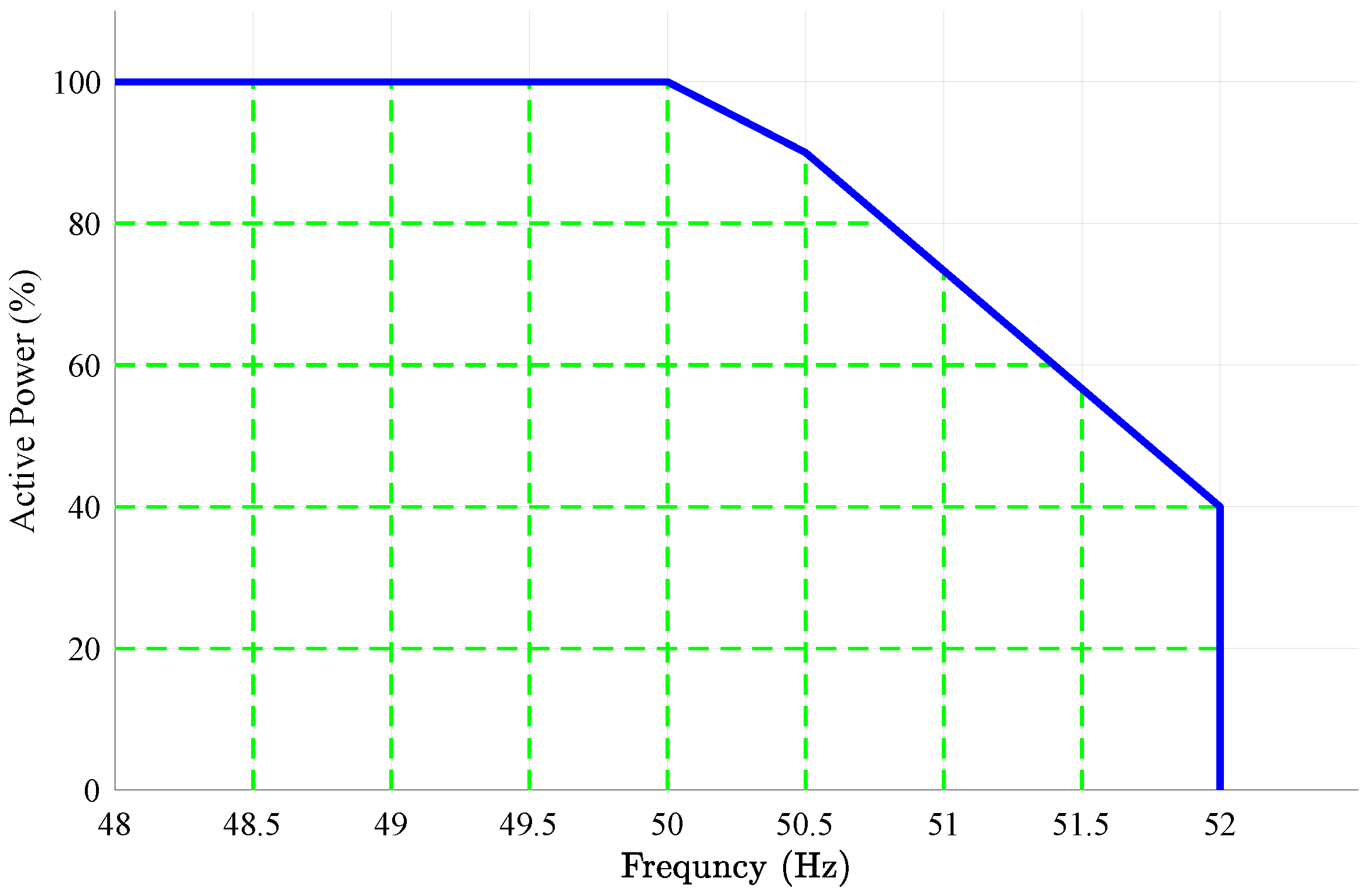 Energies 16 02093 g010 Energies 16 02093 g010