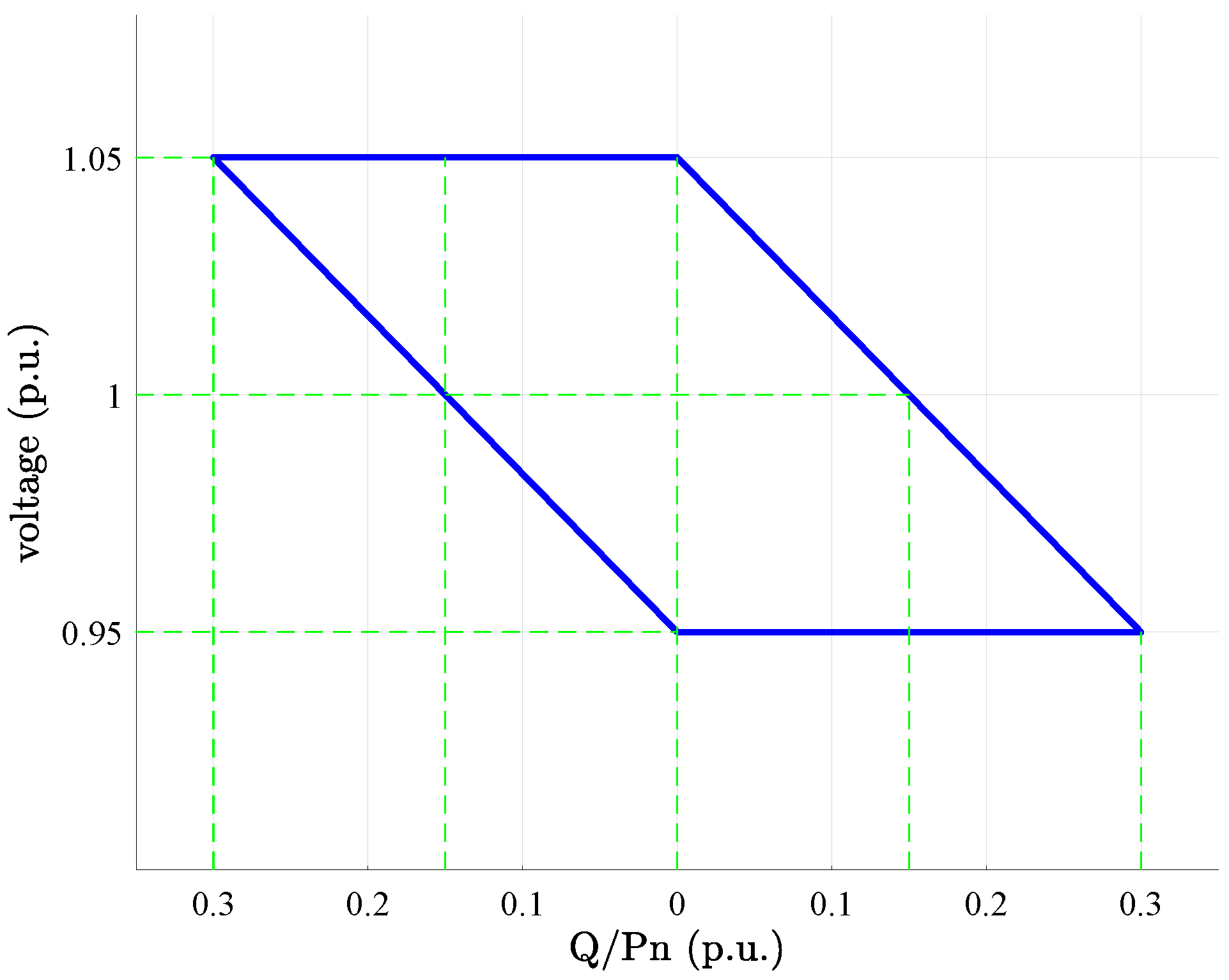 Energies 16 02093 g012 Energies 16 02093 g012
