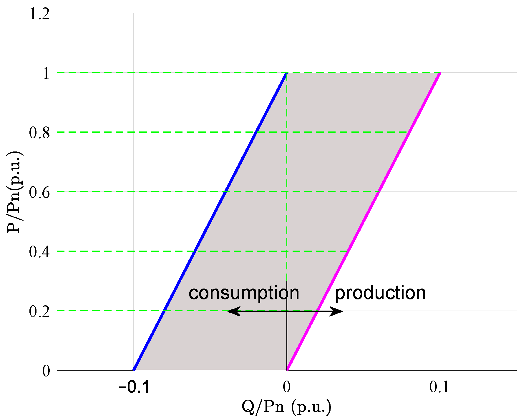 Energies 16 02093 g013 Energies 16 02093 g013