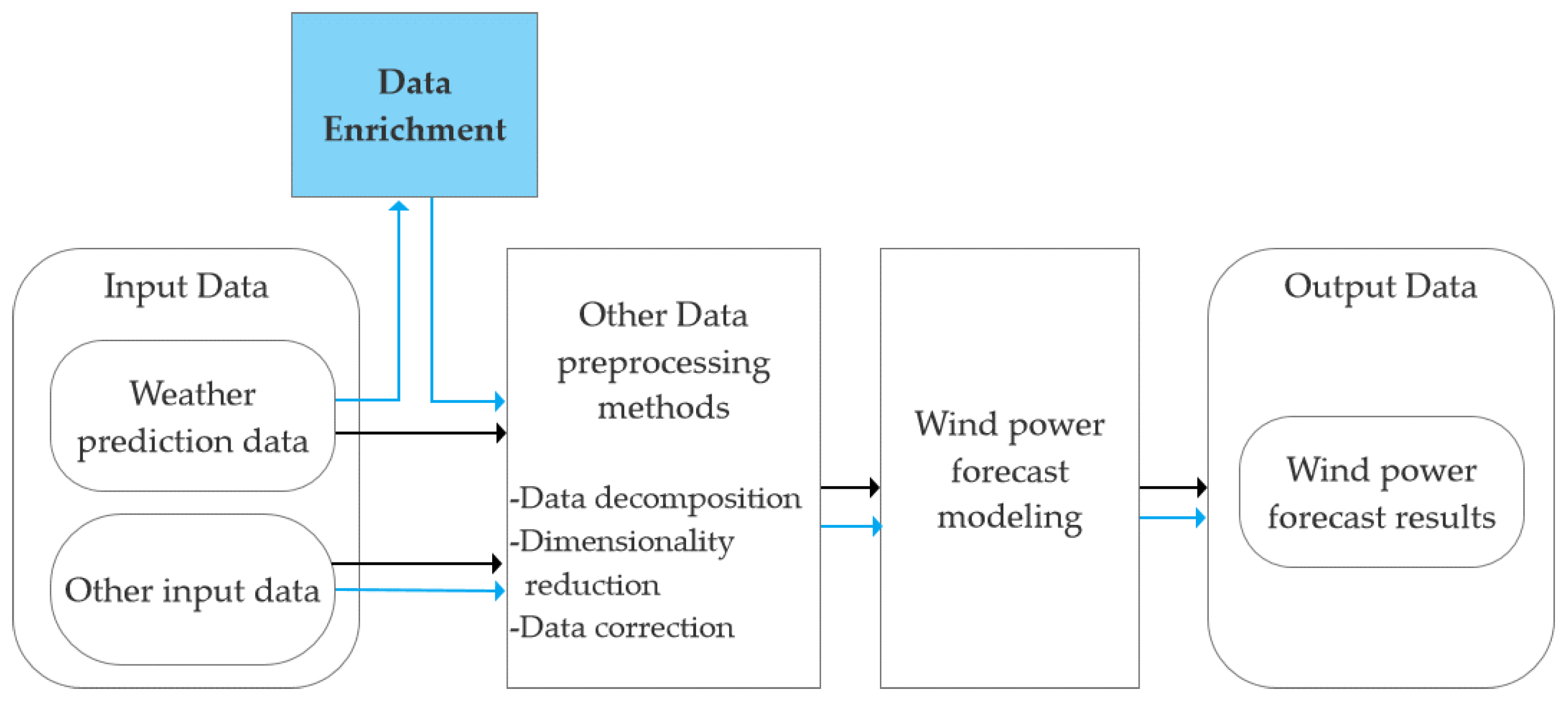 Energies 16 02094 g001